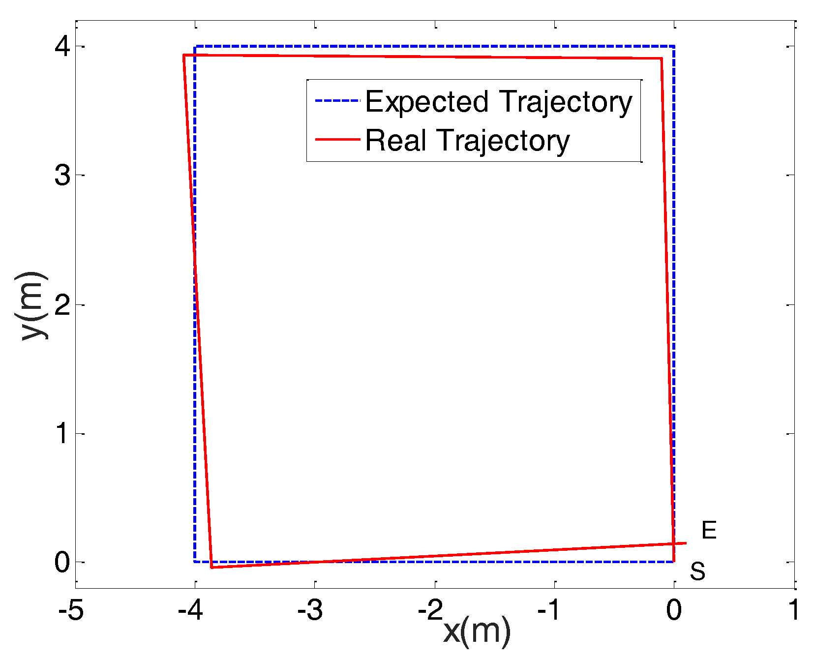Sensors 17 02073 g011 550