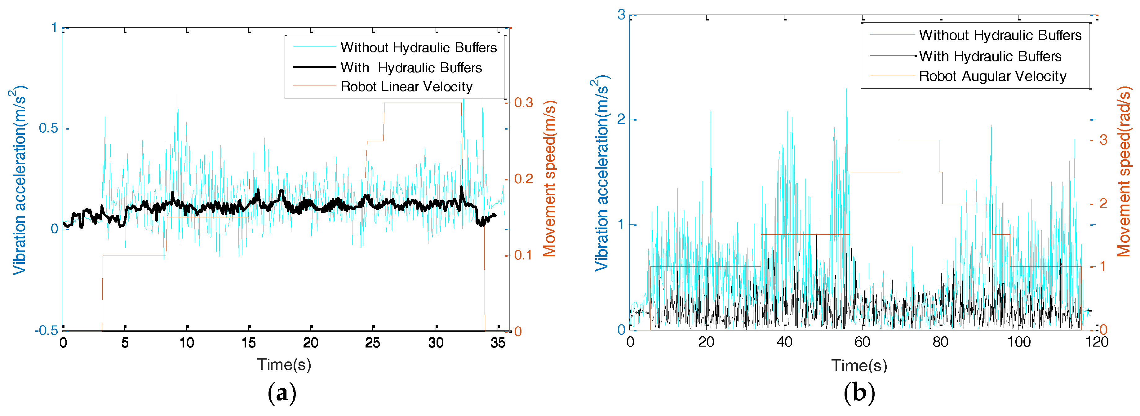 Sensors 17 02073 g012 550