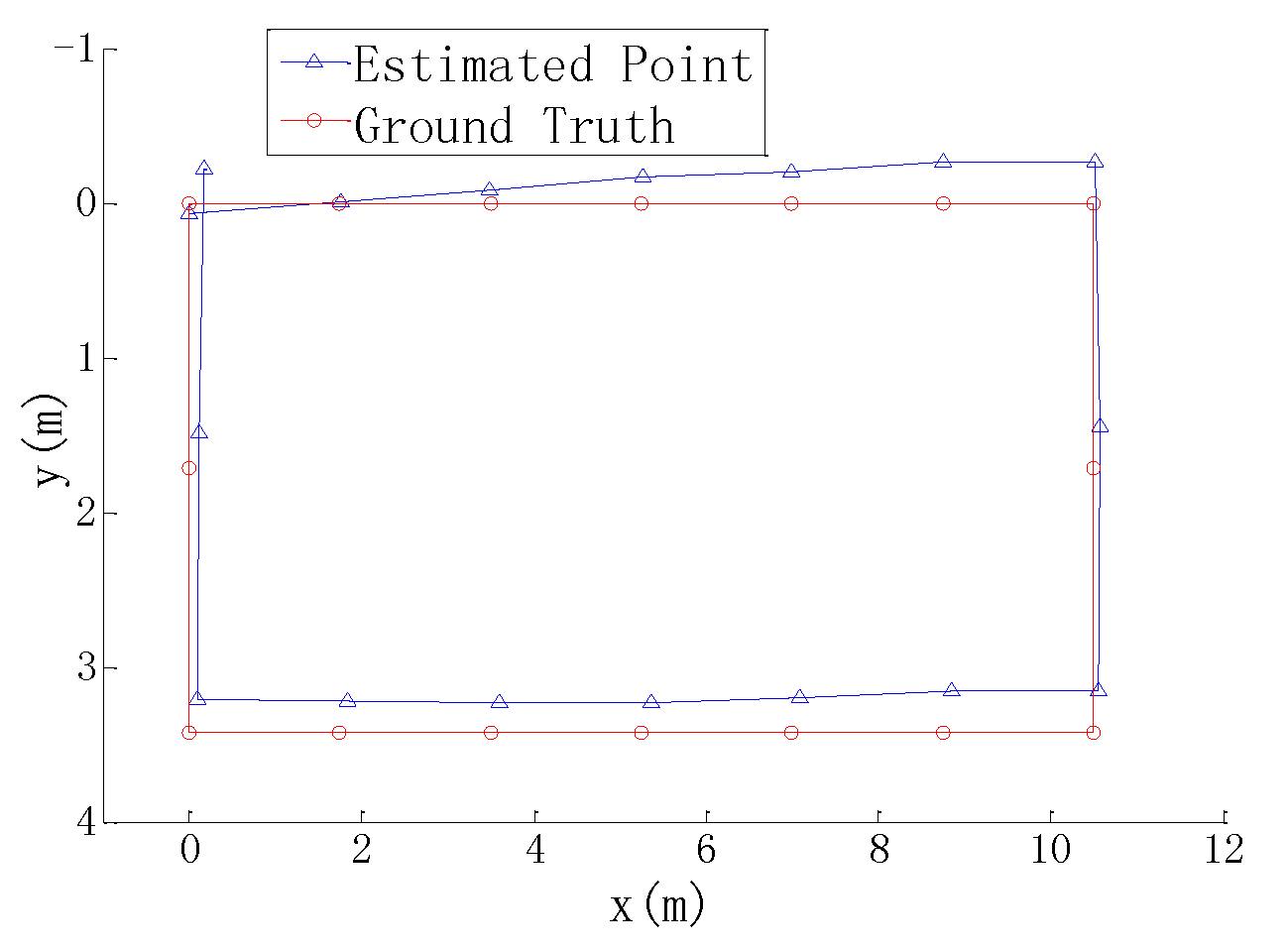 Sensors 17 02073 g014 550