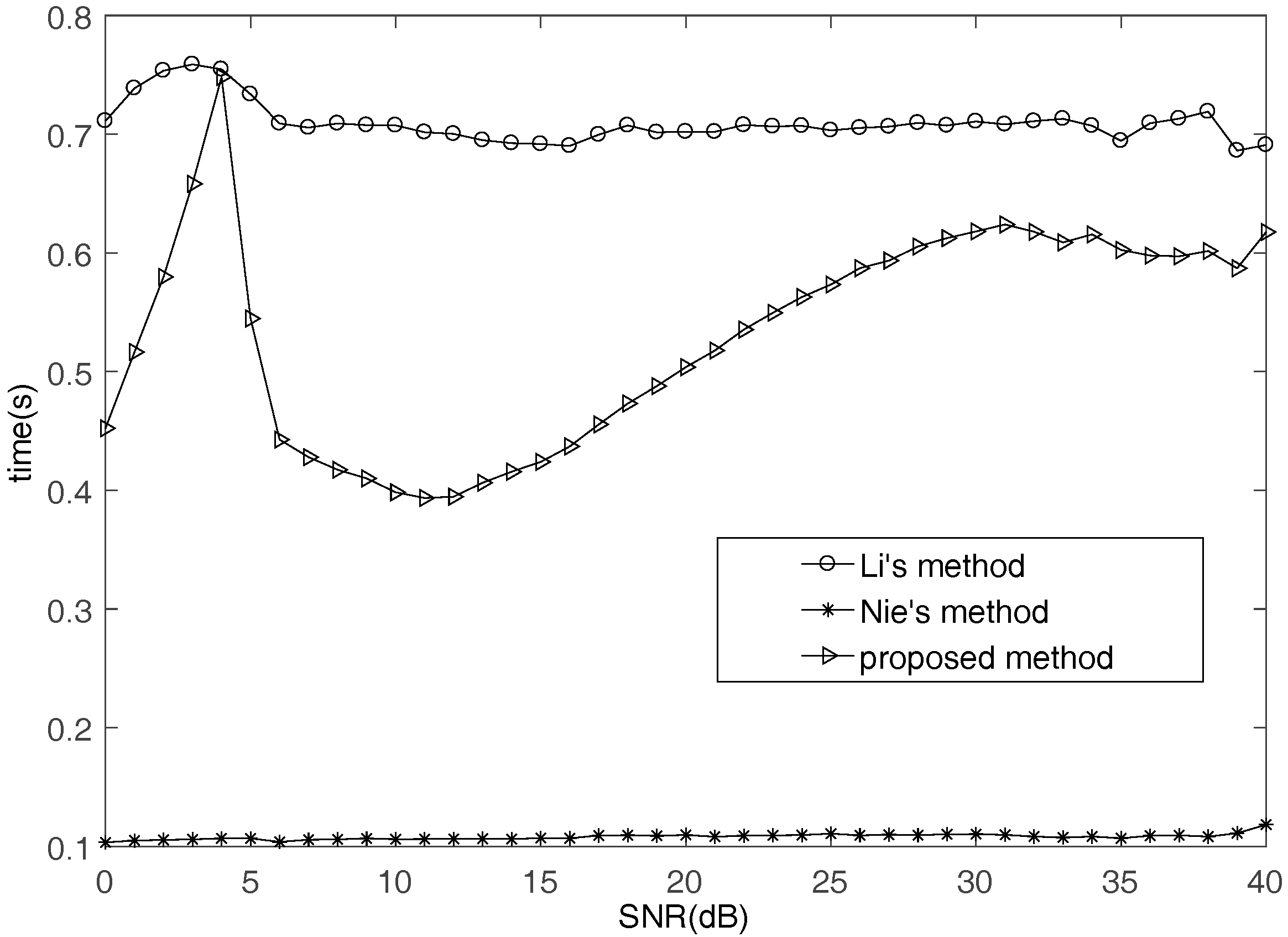 Sensors 17 02074 g005 550
