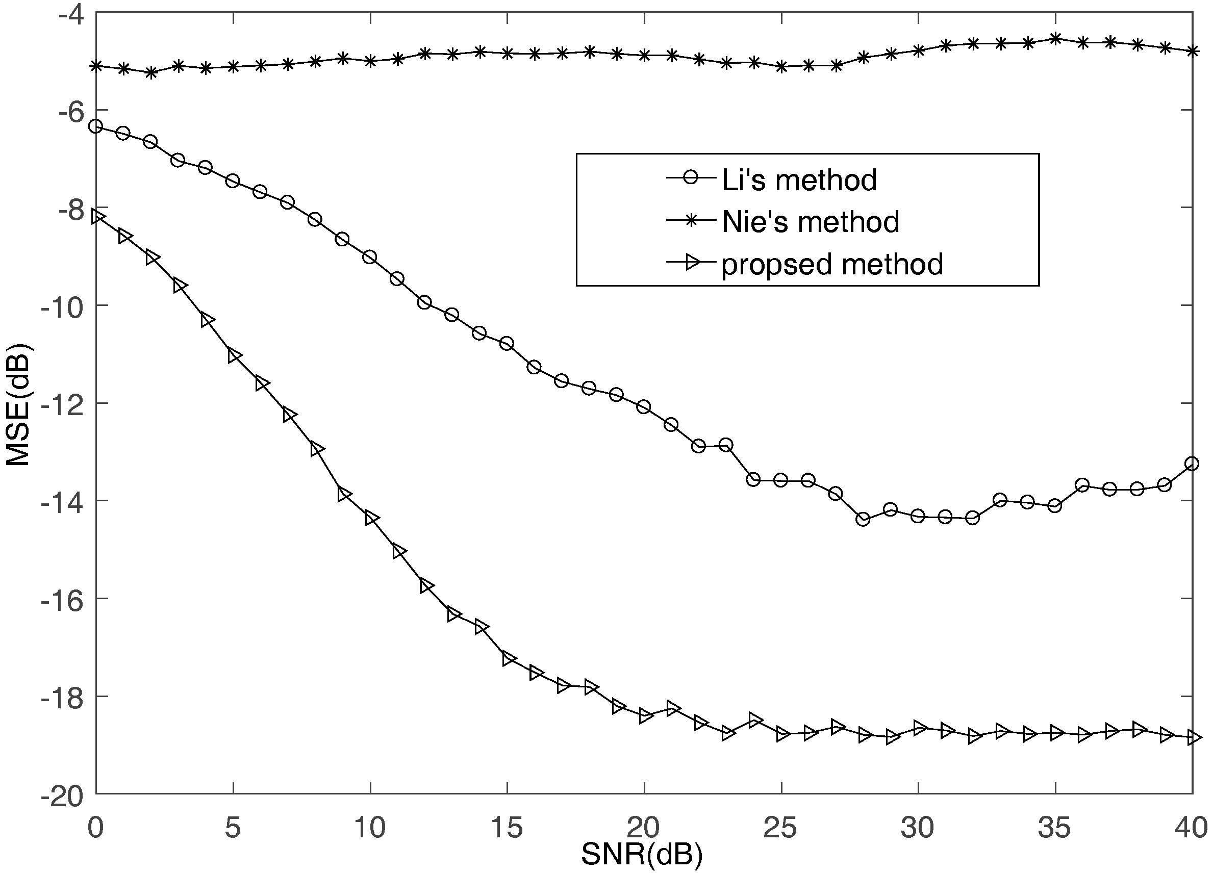 Sensors 17 02074 g006 550