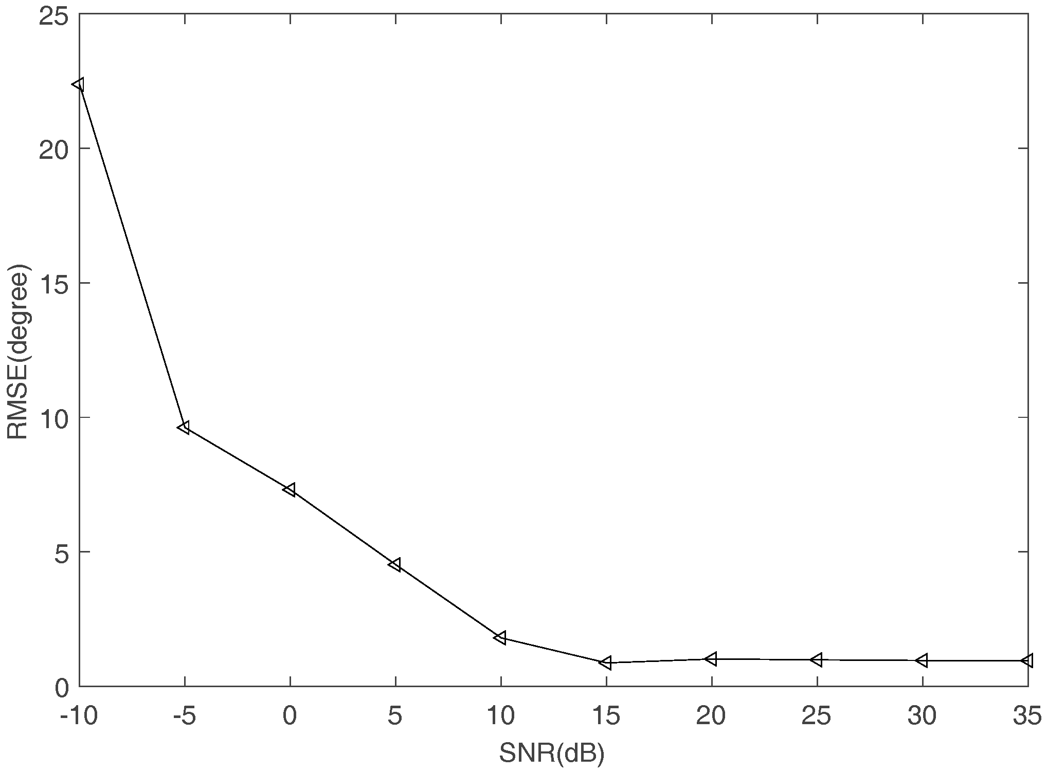 Sensors 17 02074 g017 550