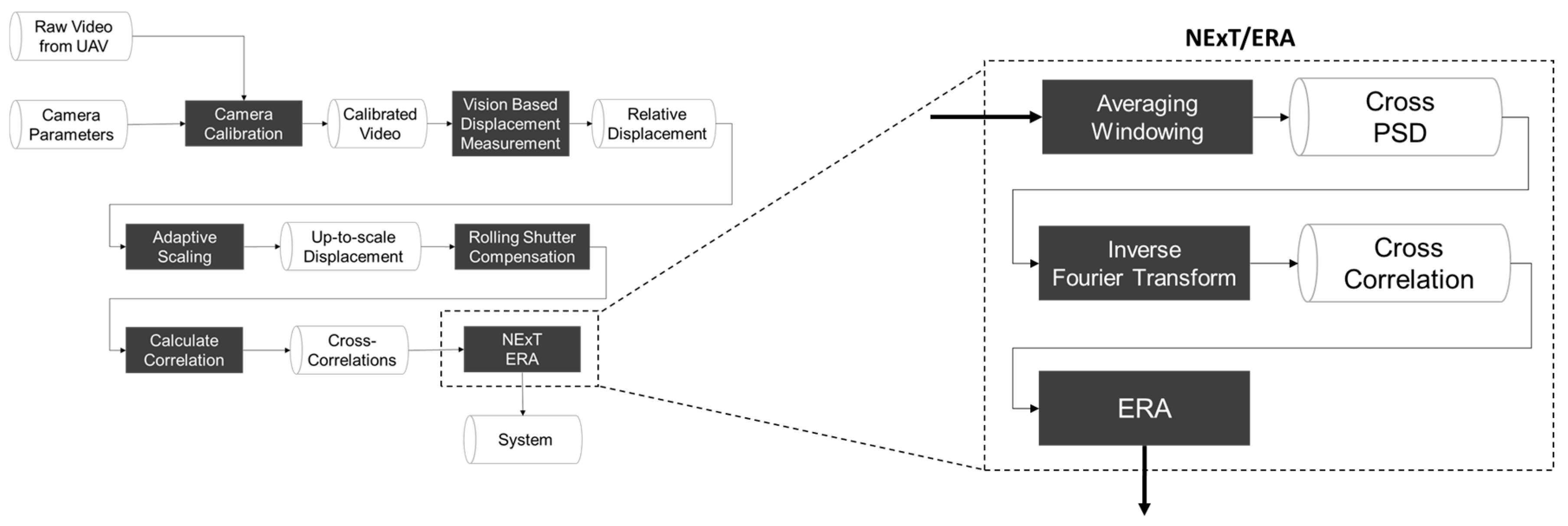 Sensors 17 02075 g004