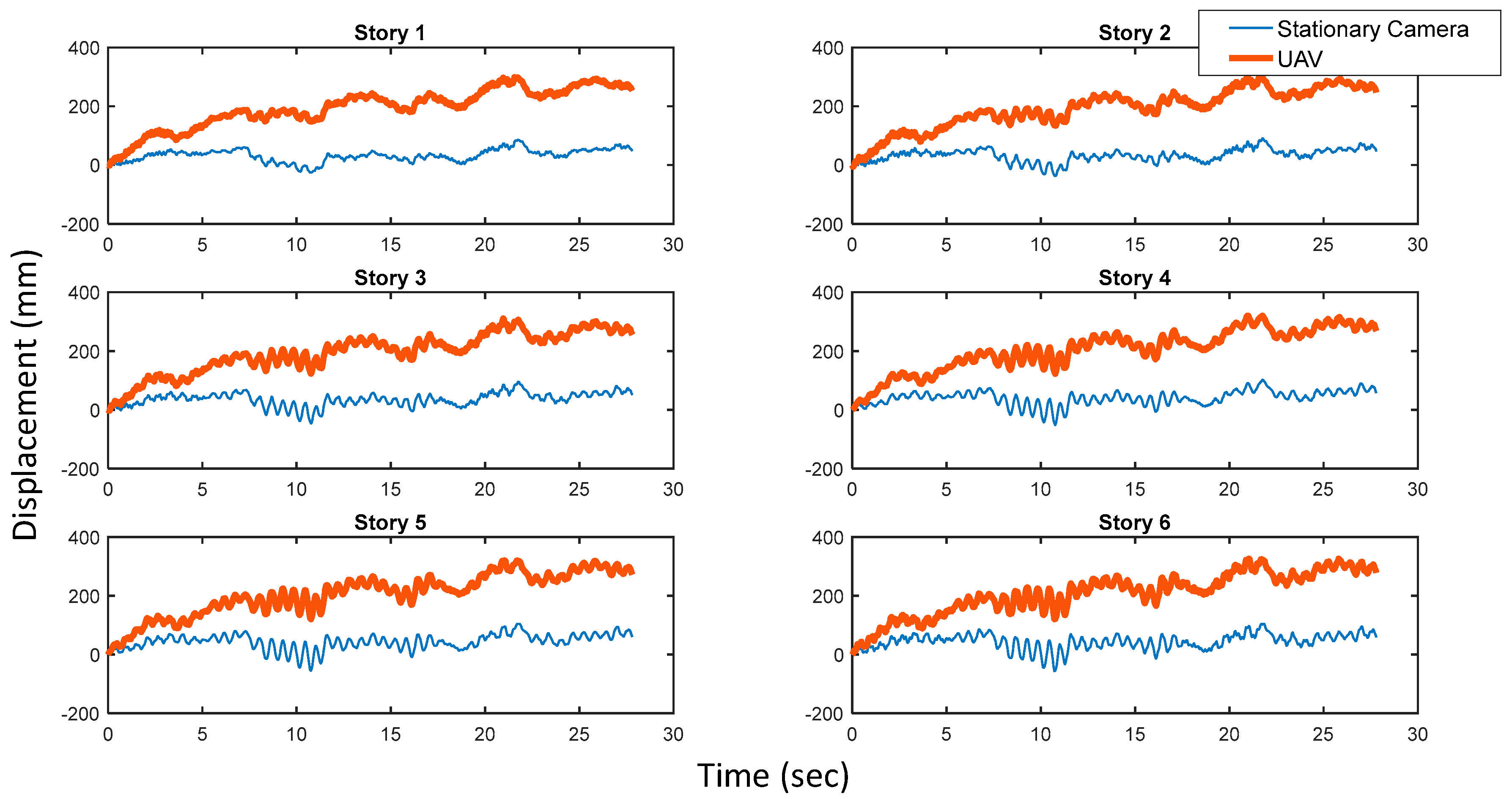 Sensors 17 02075 g007
