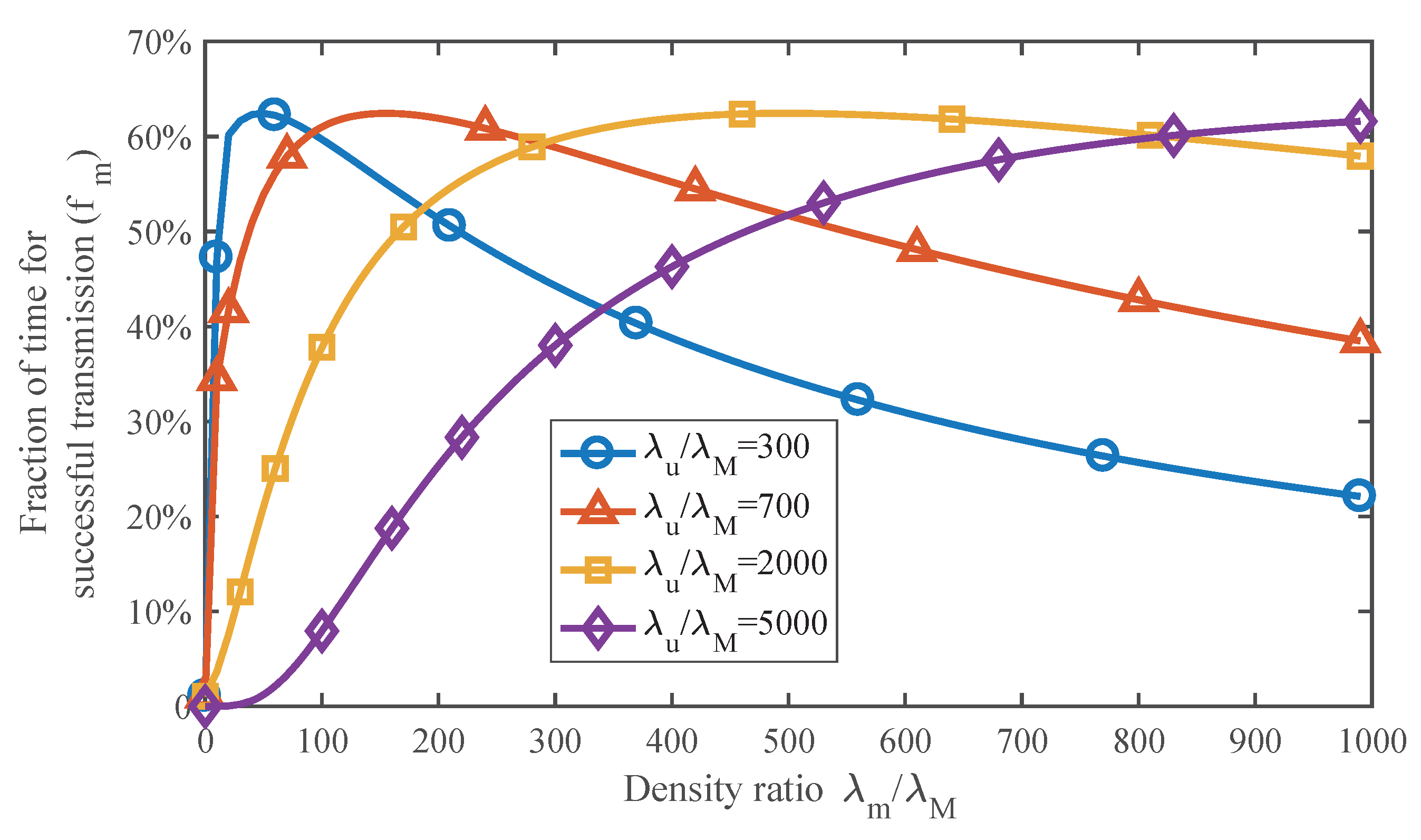 Sensors 17 02077 g006 550