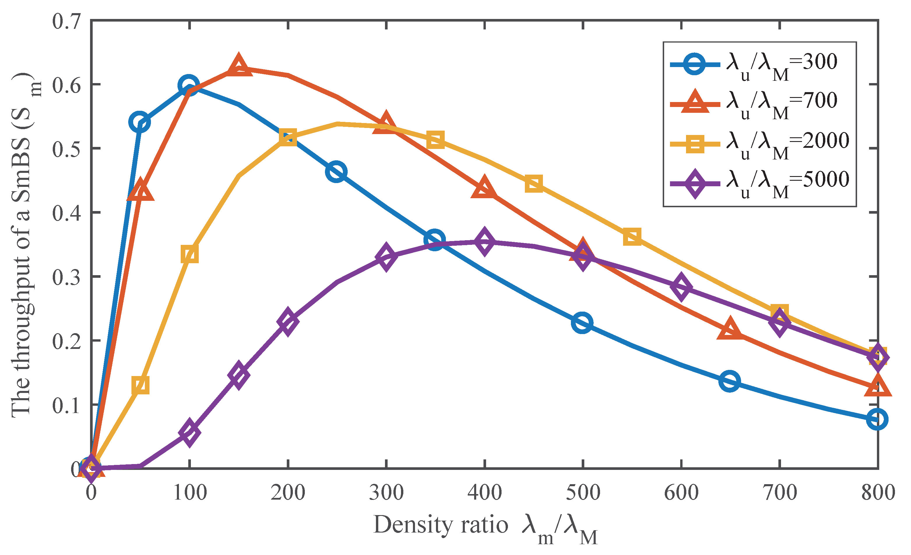 Sensors 17 02077 g009 550