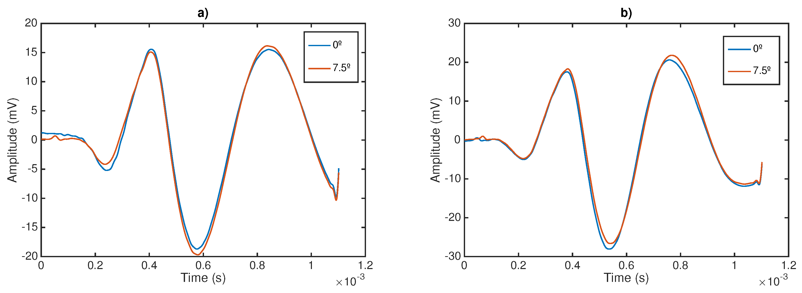 Sensors 17 02078 g009