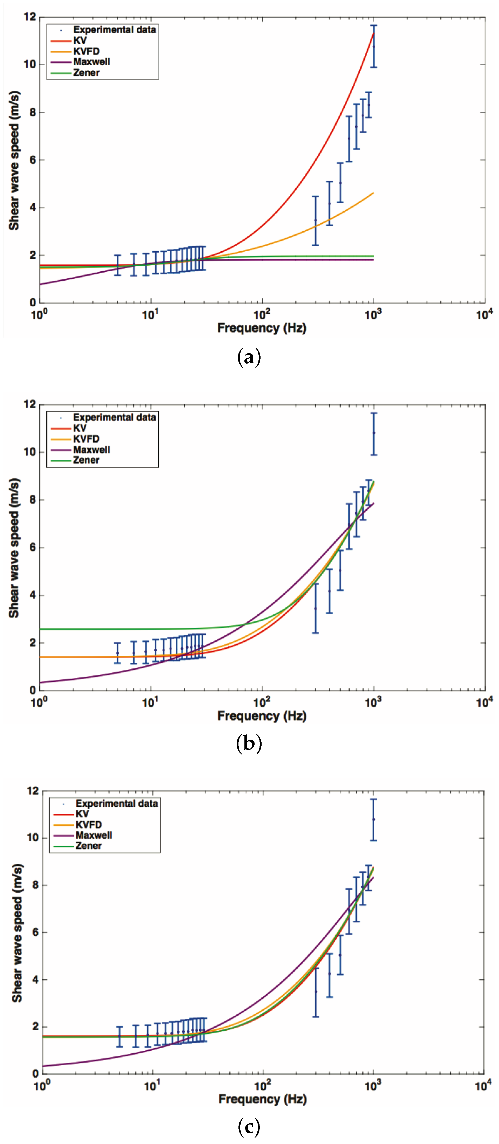 Sensors 17 02078 g012