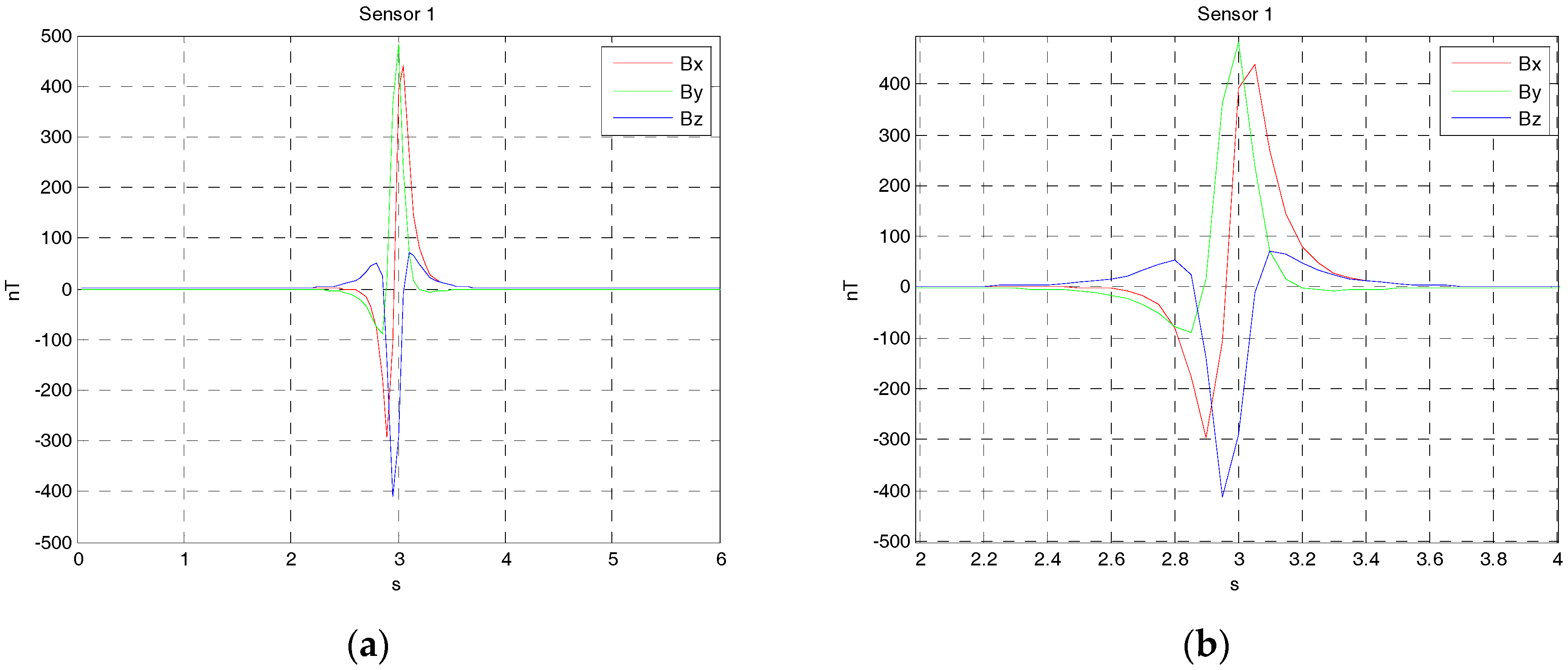 Sensors 17 02079 g005
