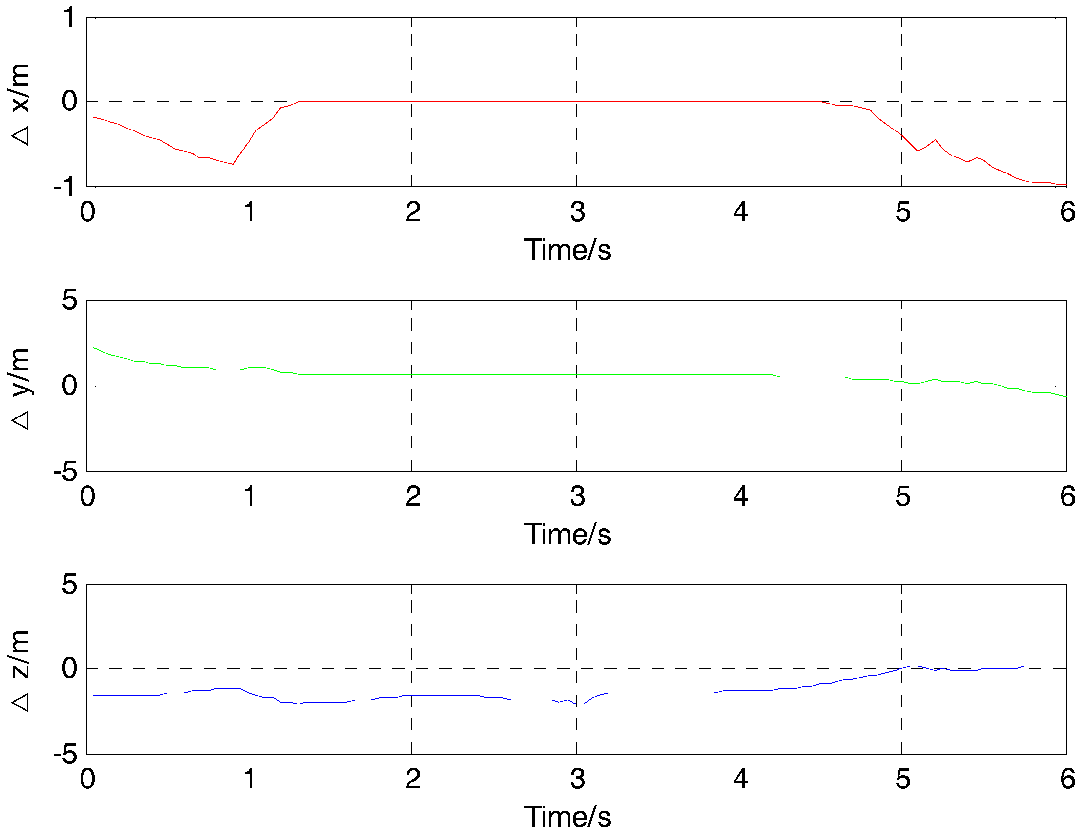 Sensors 17 02079 g011
