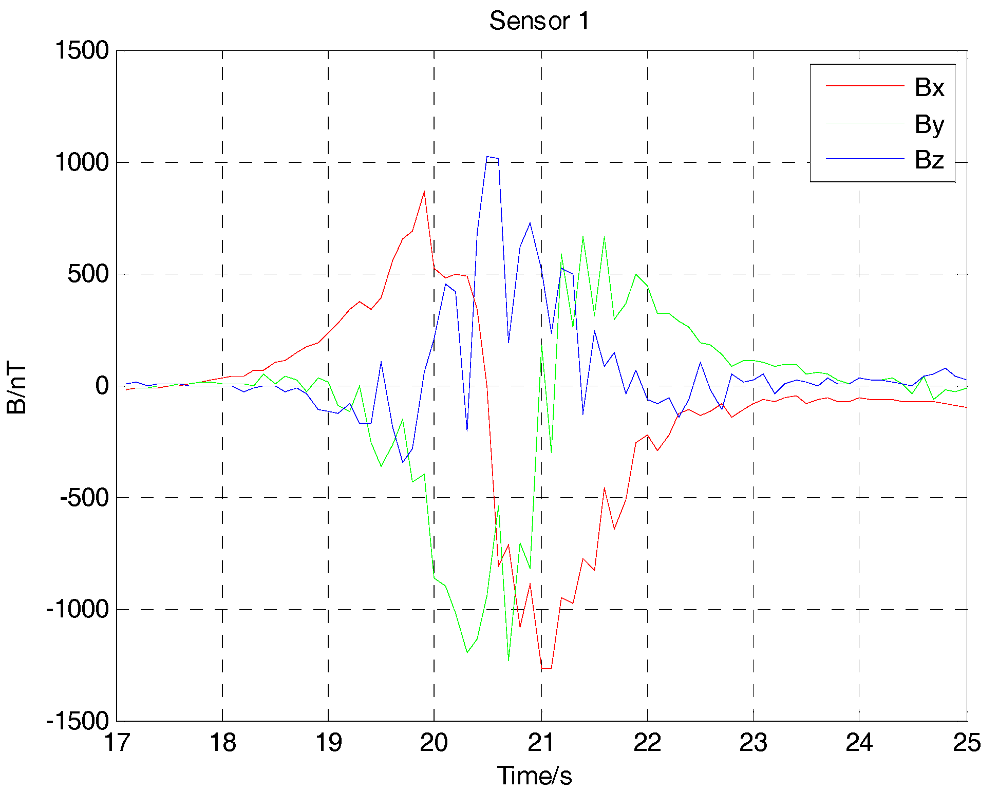Sensors 17 02079 g016