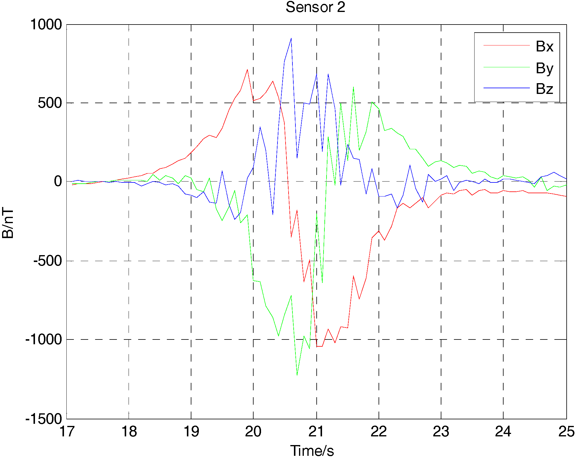 Sensors 17 02079 g017