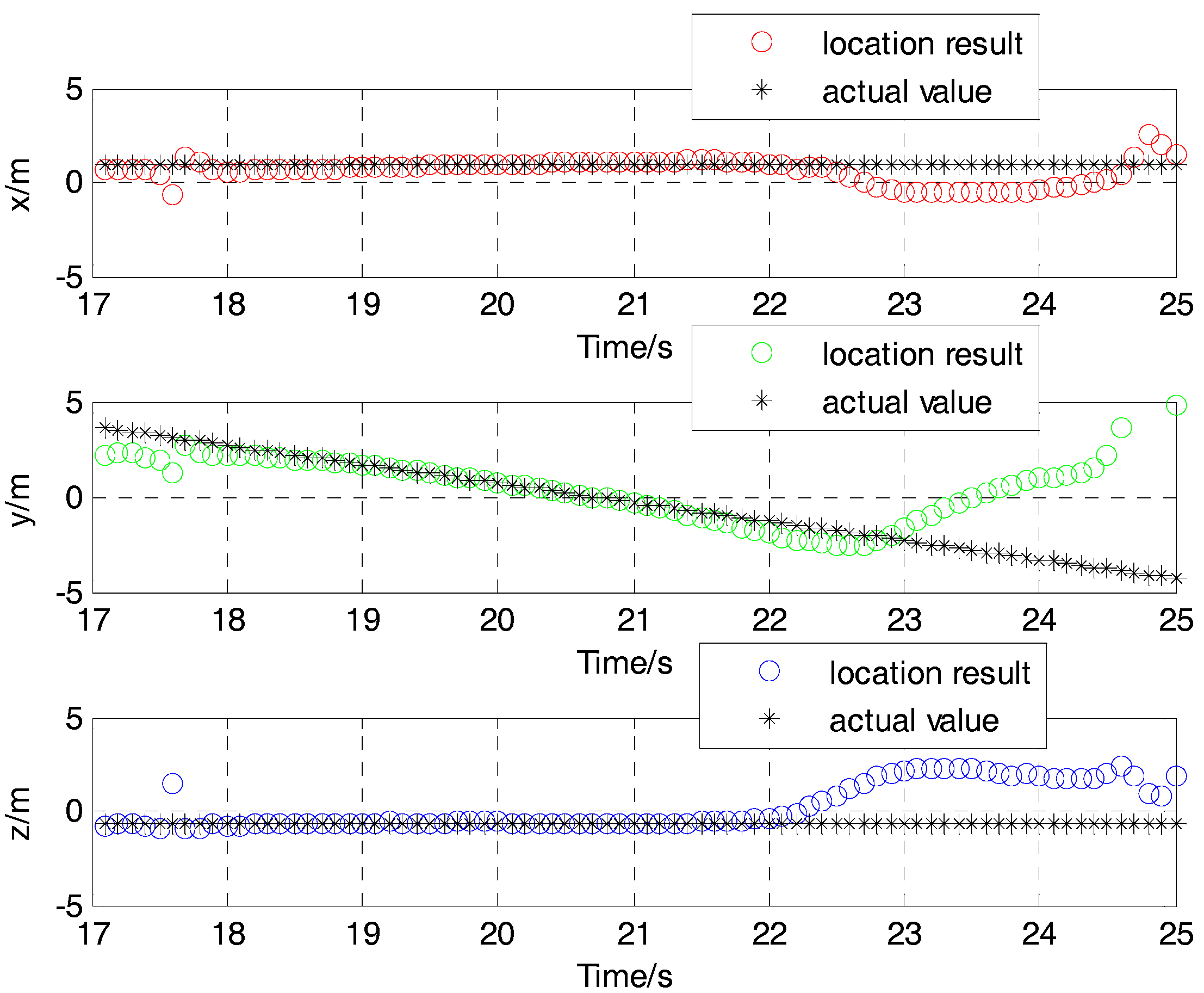 Sensors 17 02079 g019