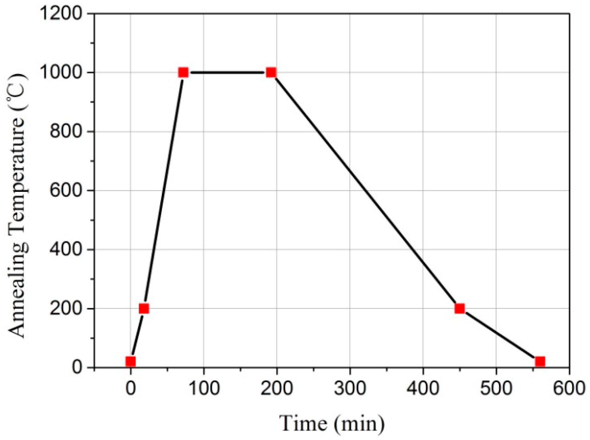 Sensors 17 02080 g005 Sensors 17 02080 g005