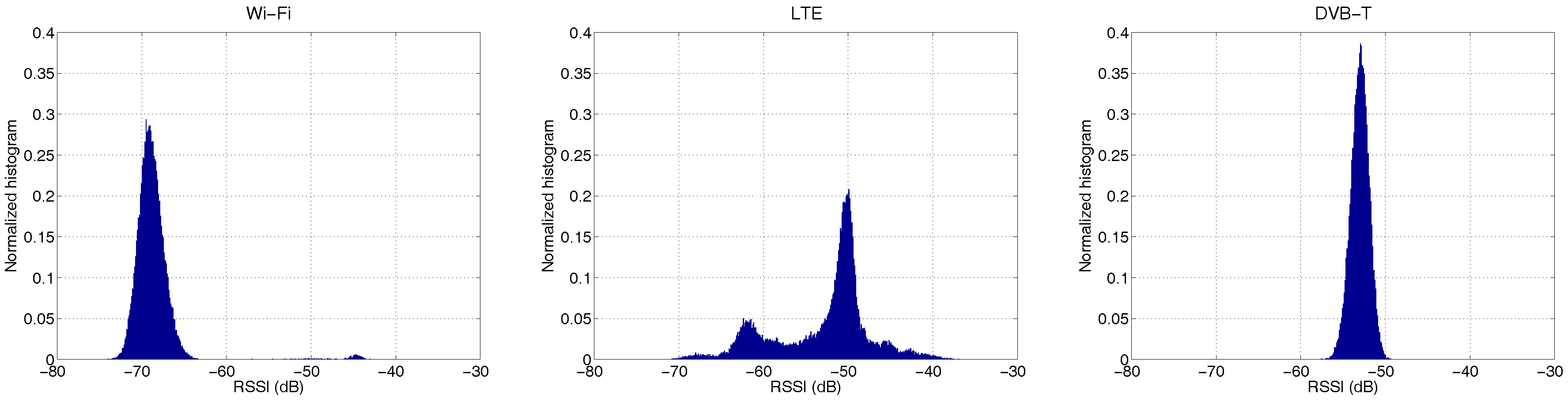 Sensors 17 02081 g007