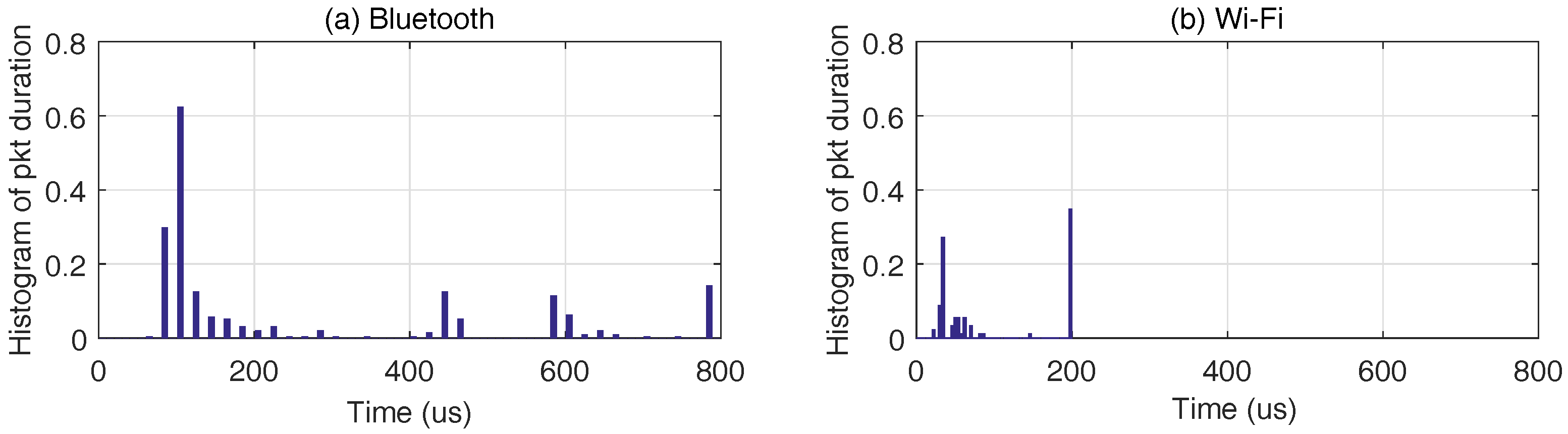 Sensors 17 02081 g010