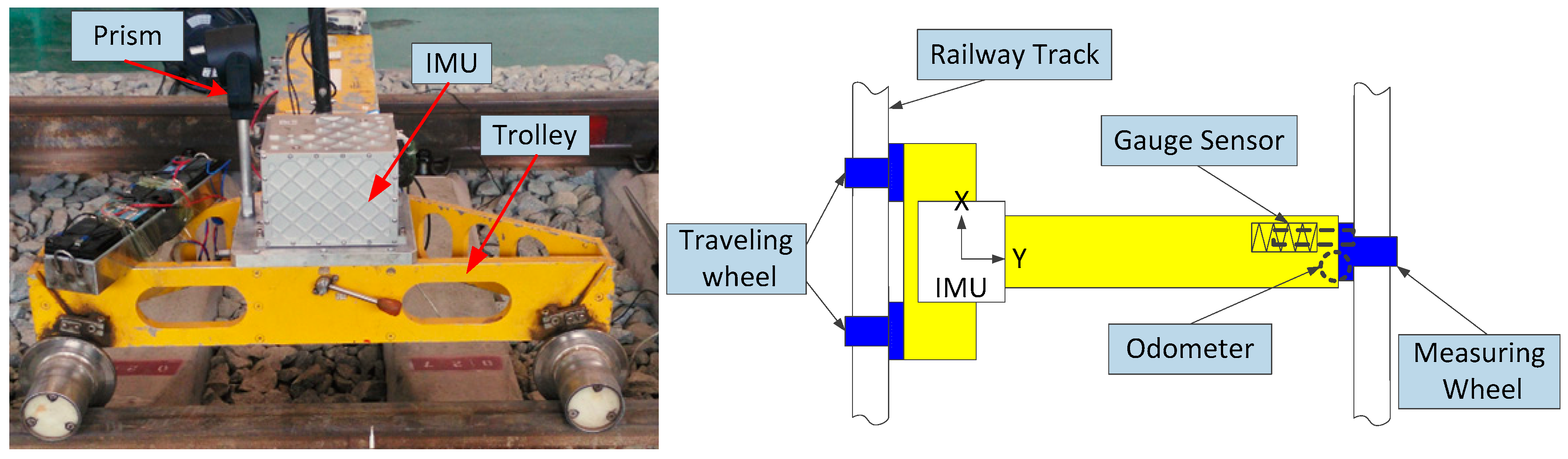 Sensors 17 02083 g003 550