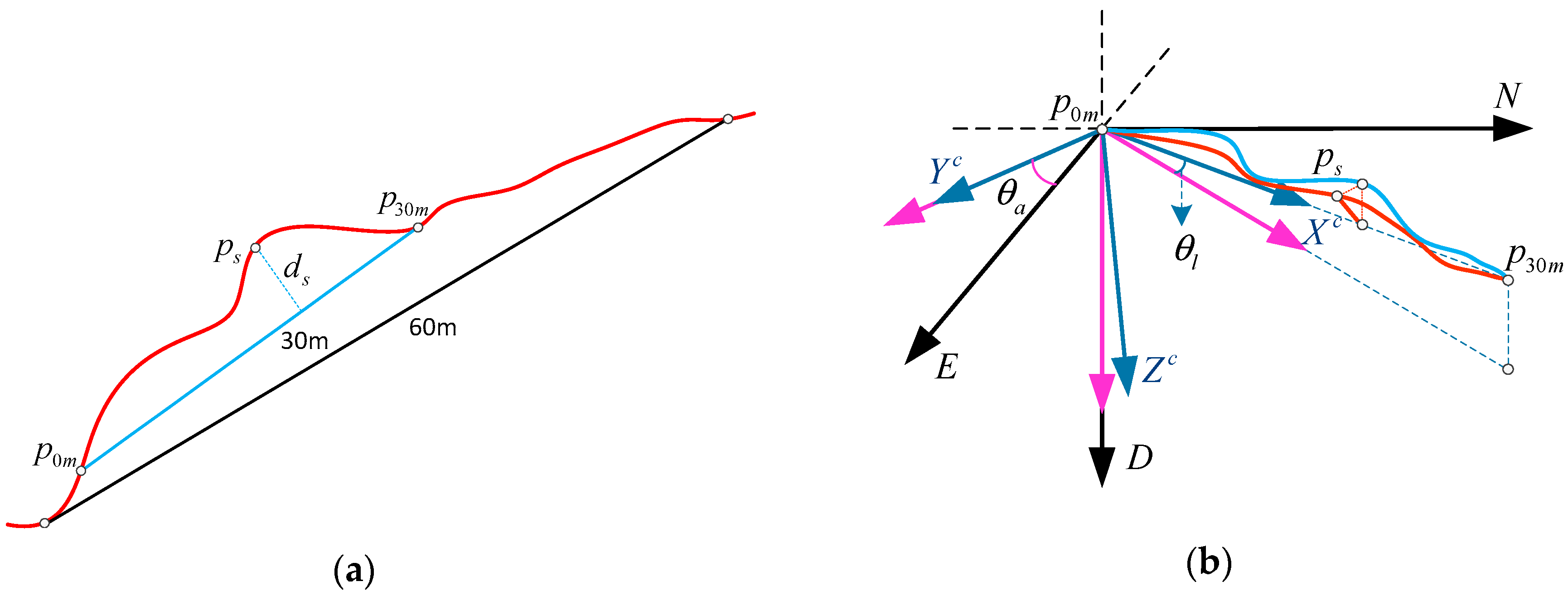 Sensors 17 02083 g006 550
