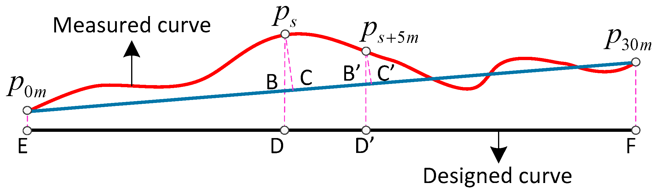 Sensors 17 02083 g007 550