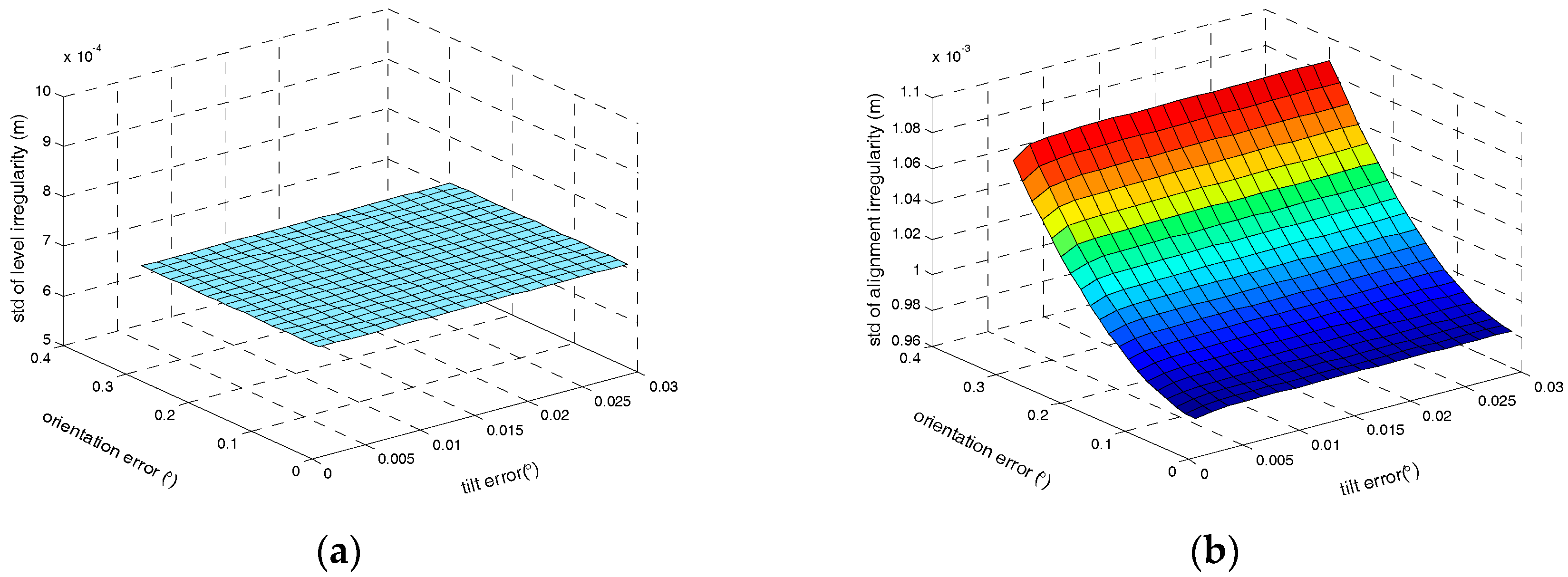 Sensors 17 02083 g010 550