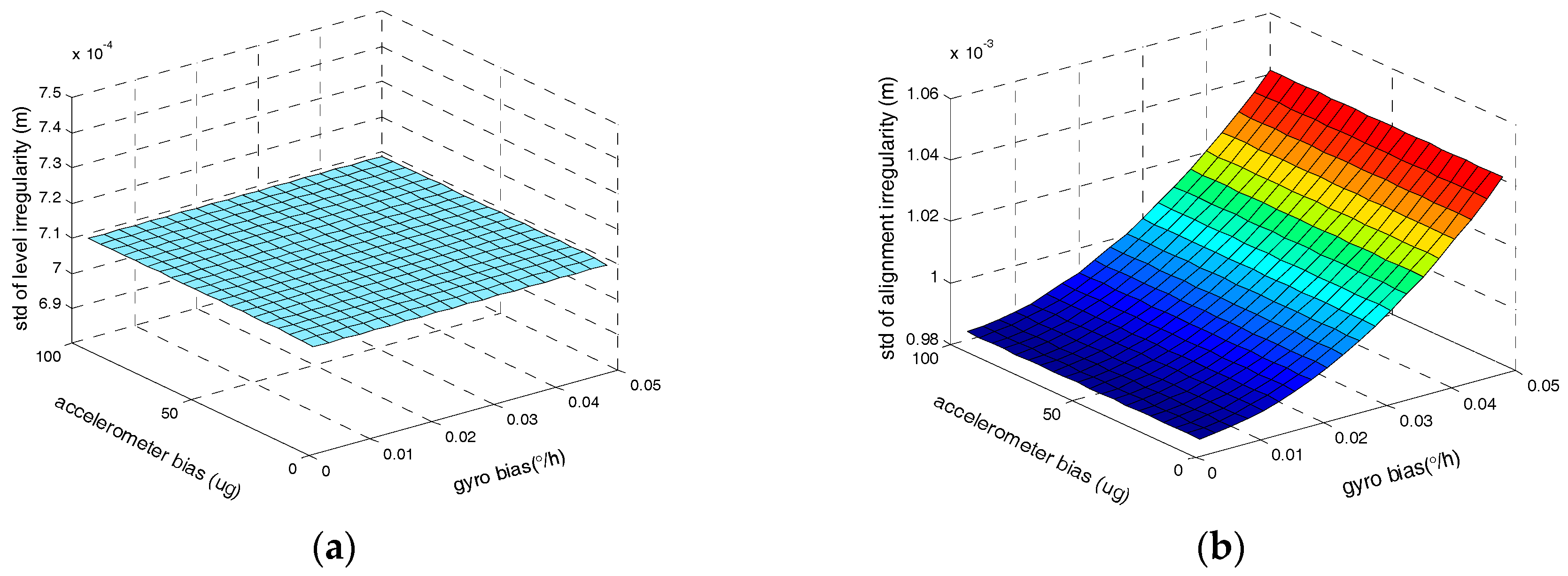 Sensors 17 02083 g011 550