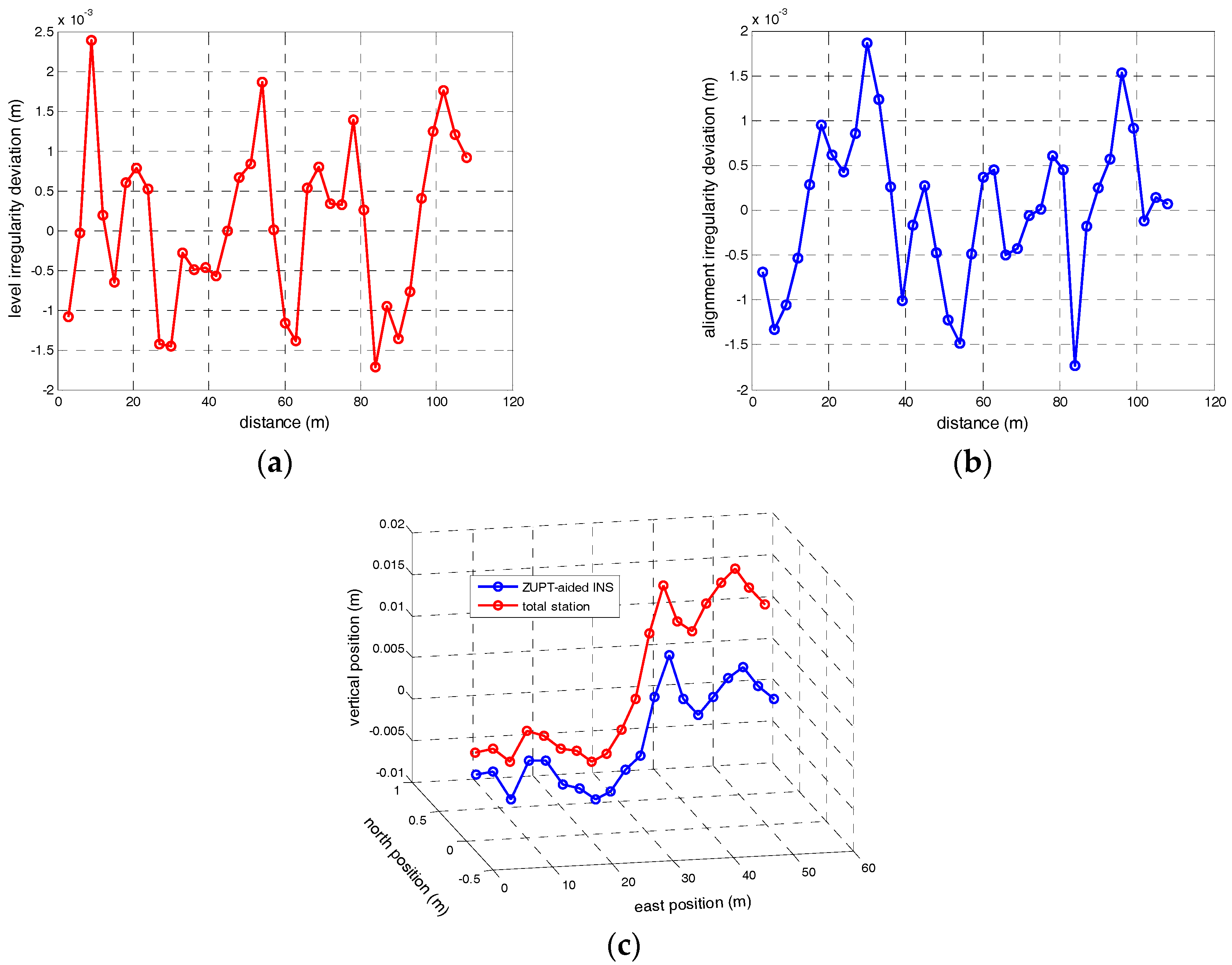 Sensors 17 02083 g014 550