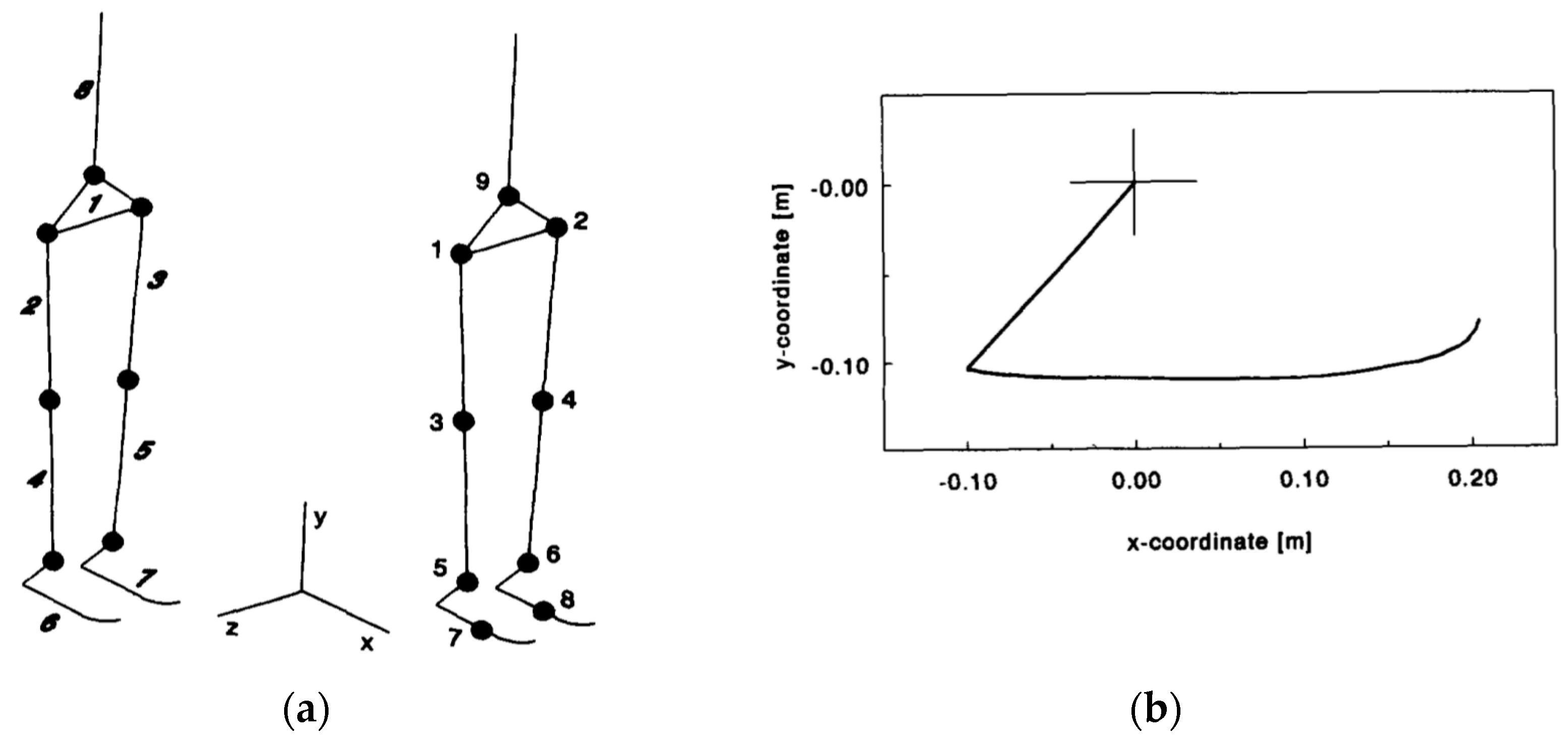 Sensors 17 02085 g002