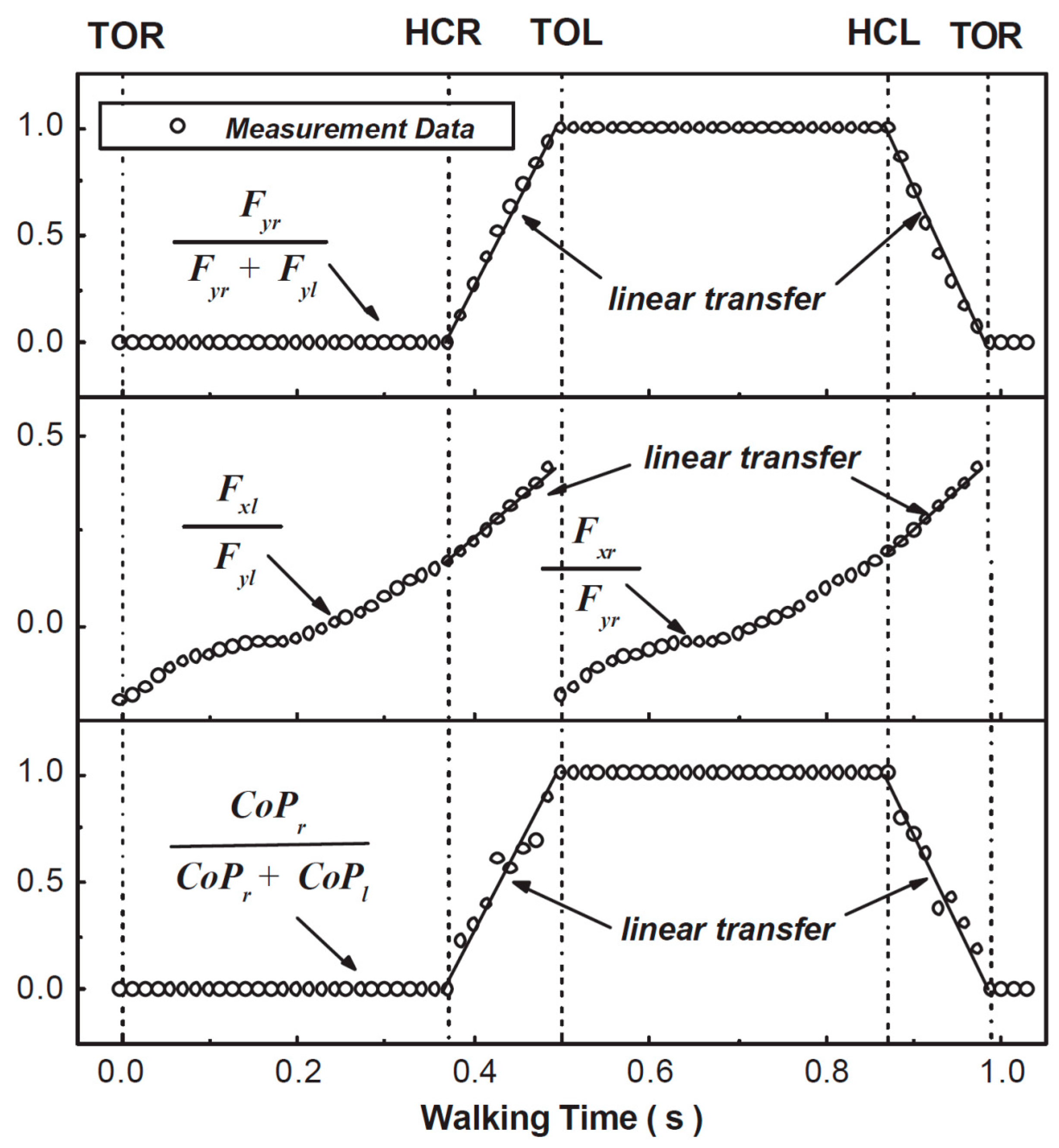 Sensors 17 02085 g003