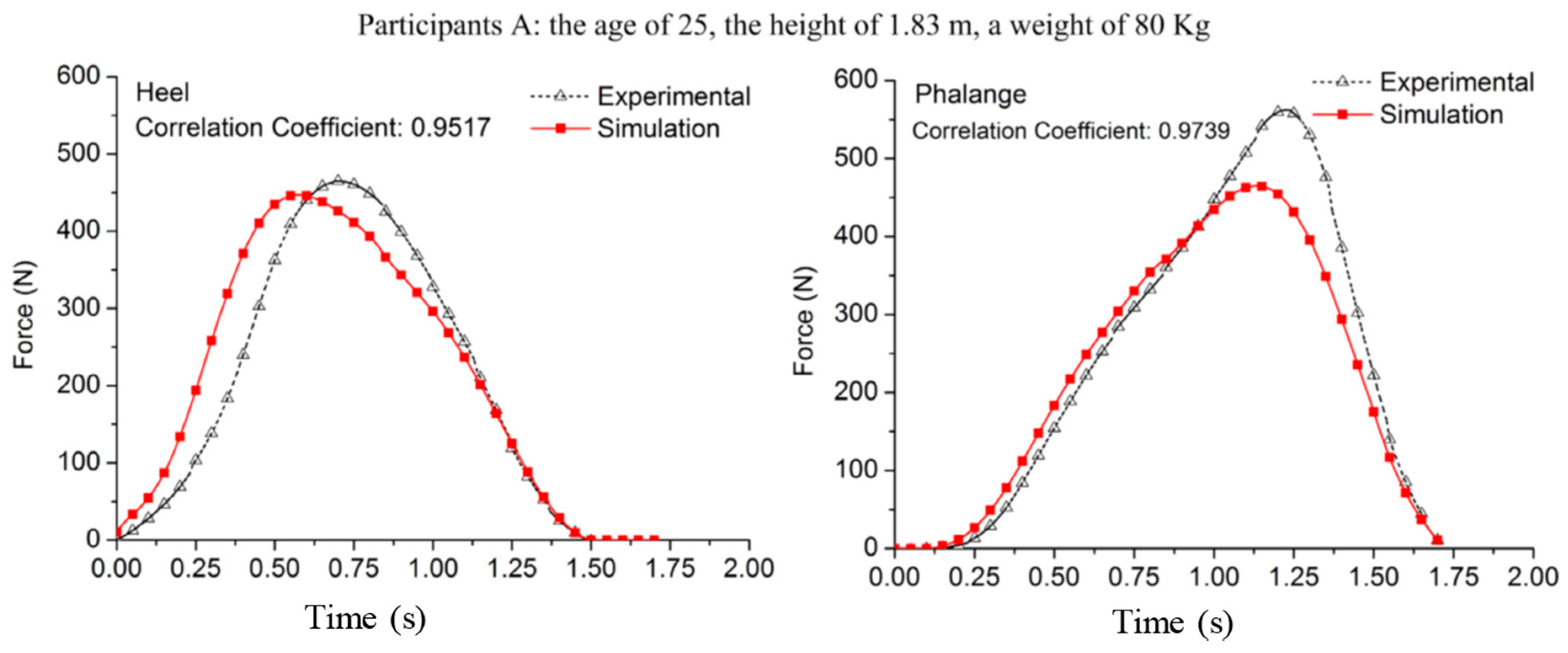 Sensors 17 02085 g009