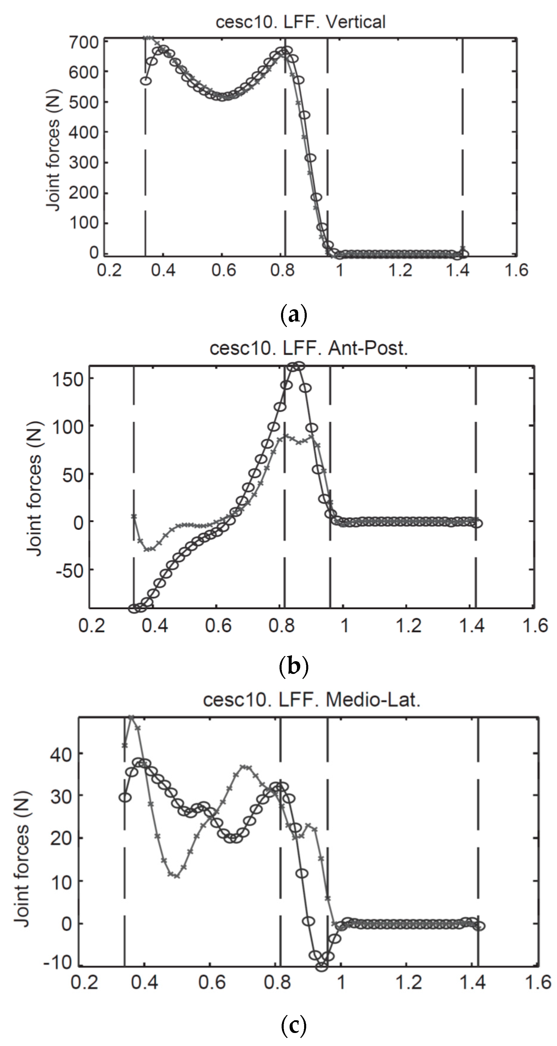 Sensors 17 02085 g010