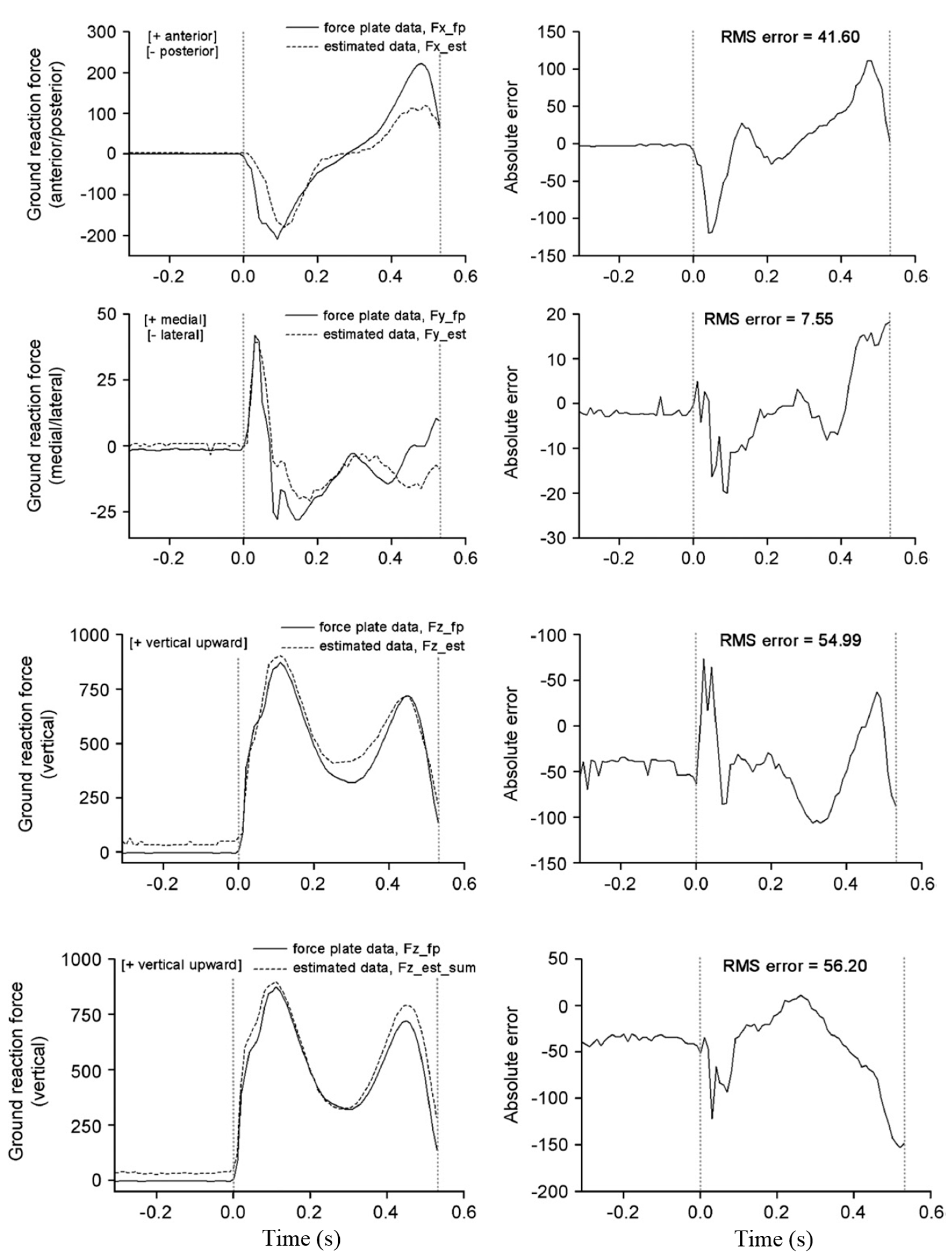Sensors 17 02085 g011