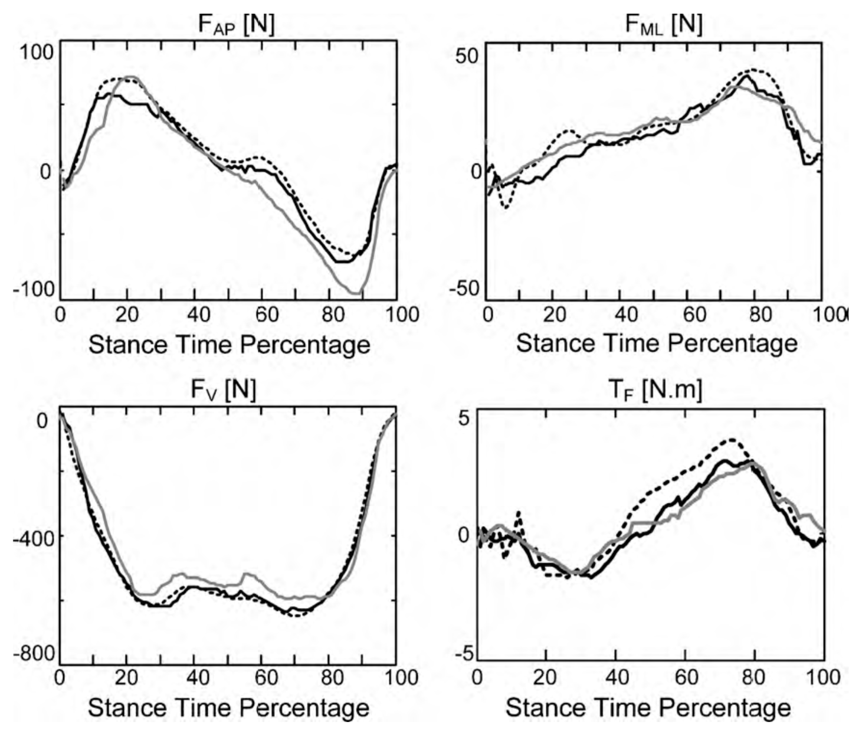 Sensors 17 02085 g012