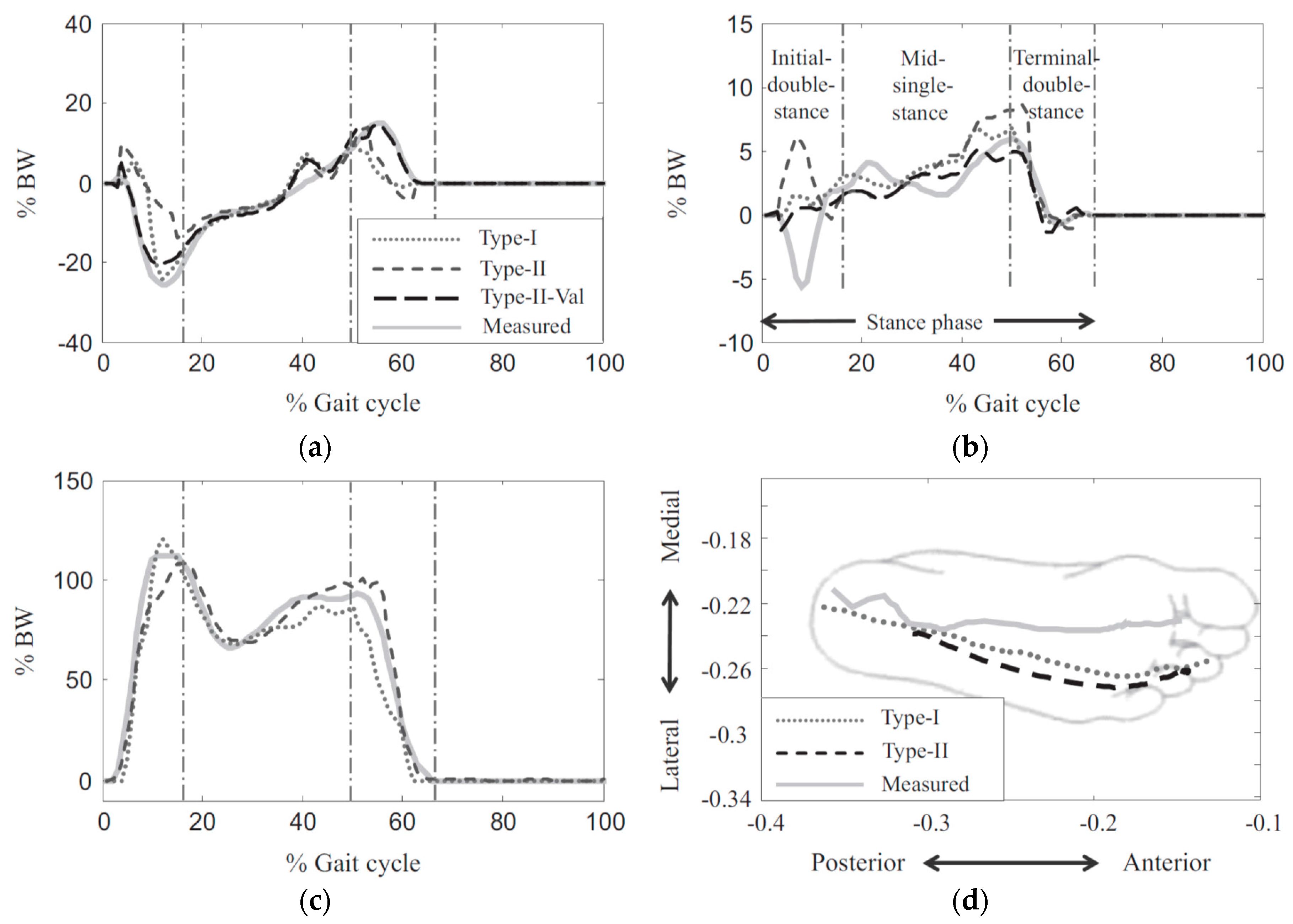 Sensors 17 02085 g014