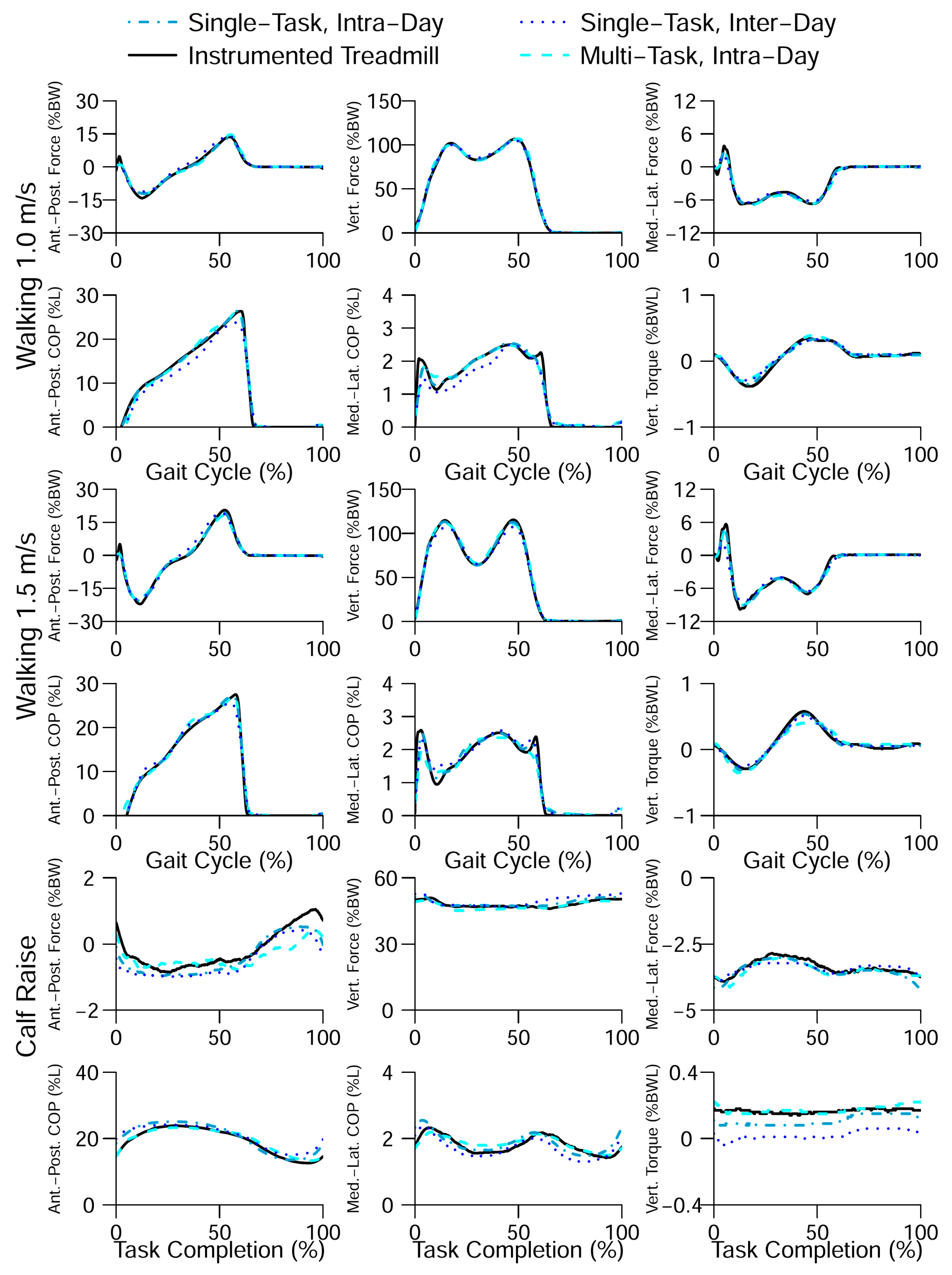 Sensors 17 02085 g016