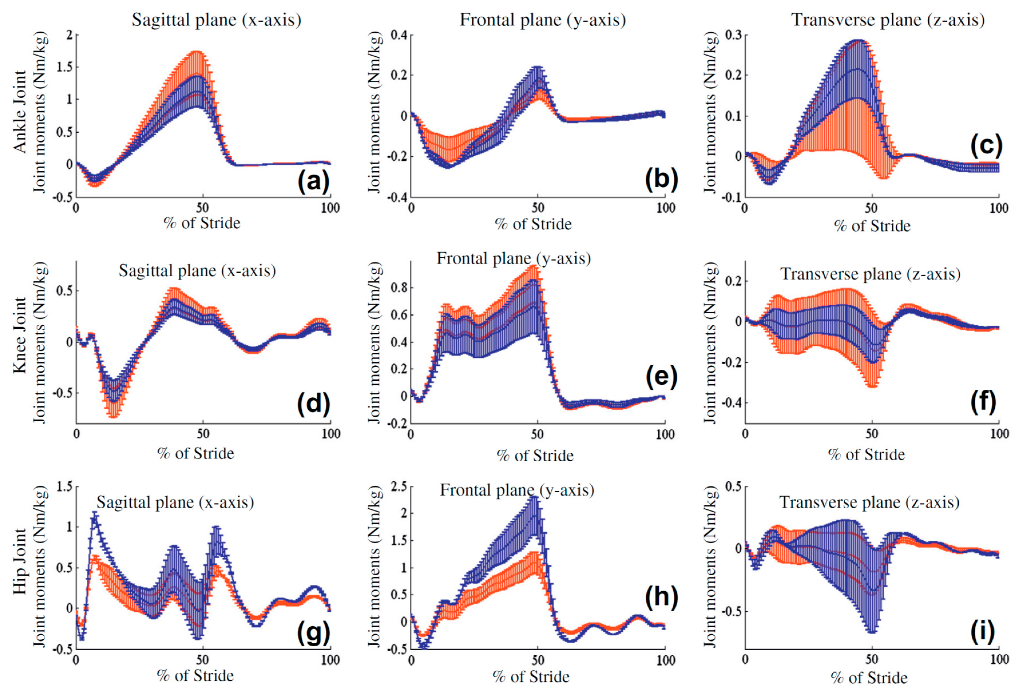 Sensors 17 02085 g019
