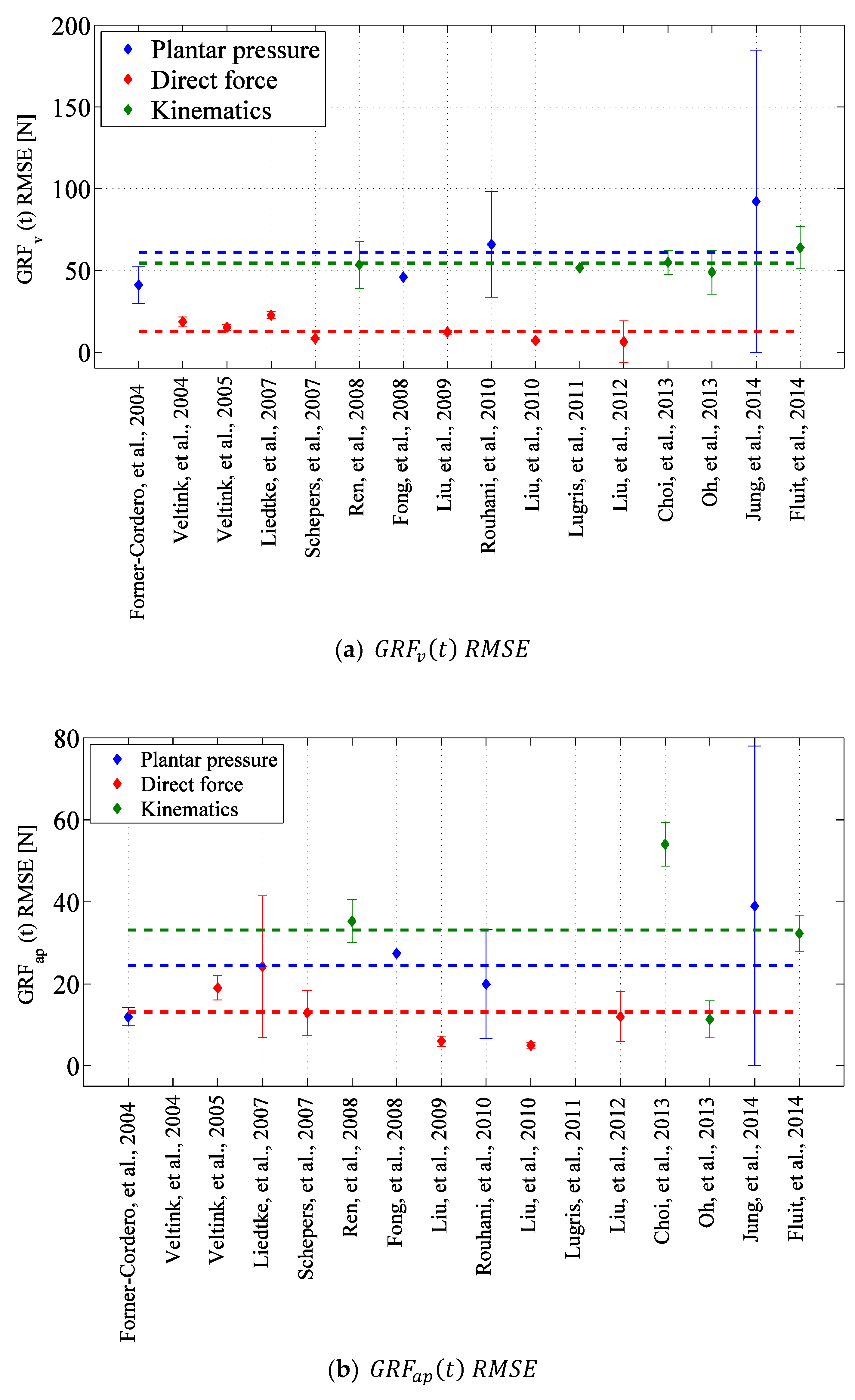 Sensors 17 02085 g021a
