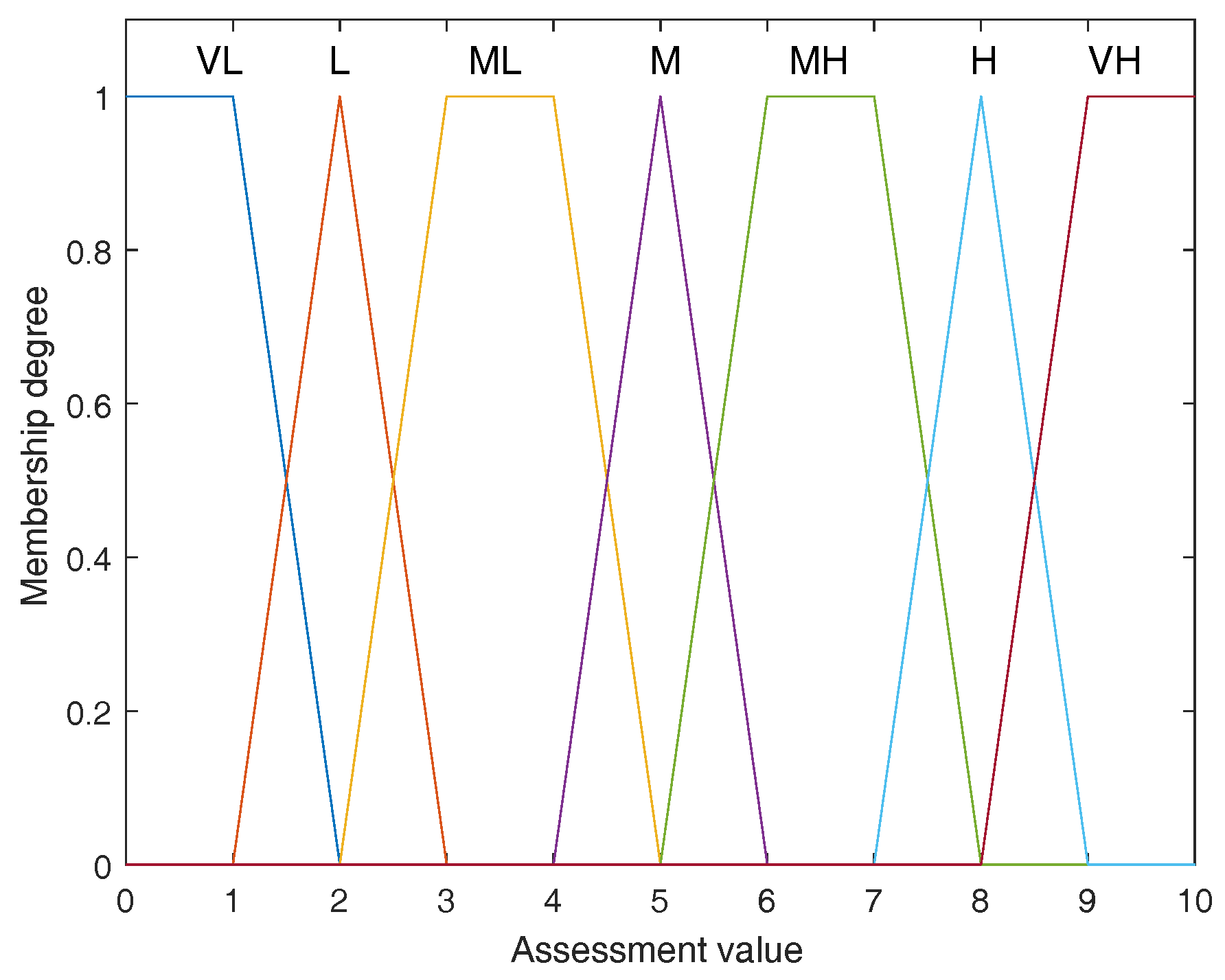 Sensors 17 02086 g002