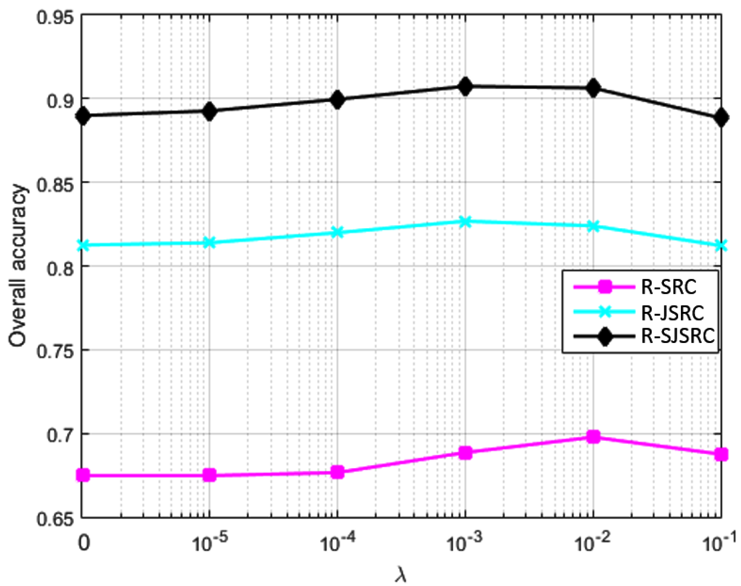 Sensors 17 02087 g004 550