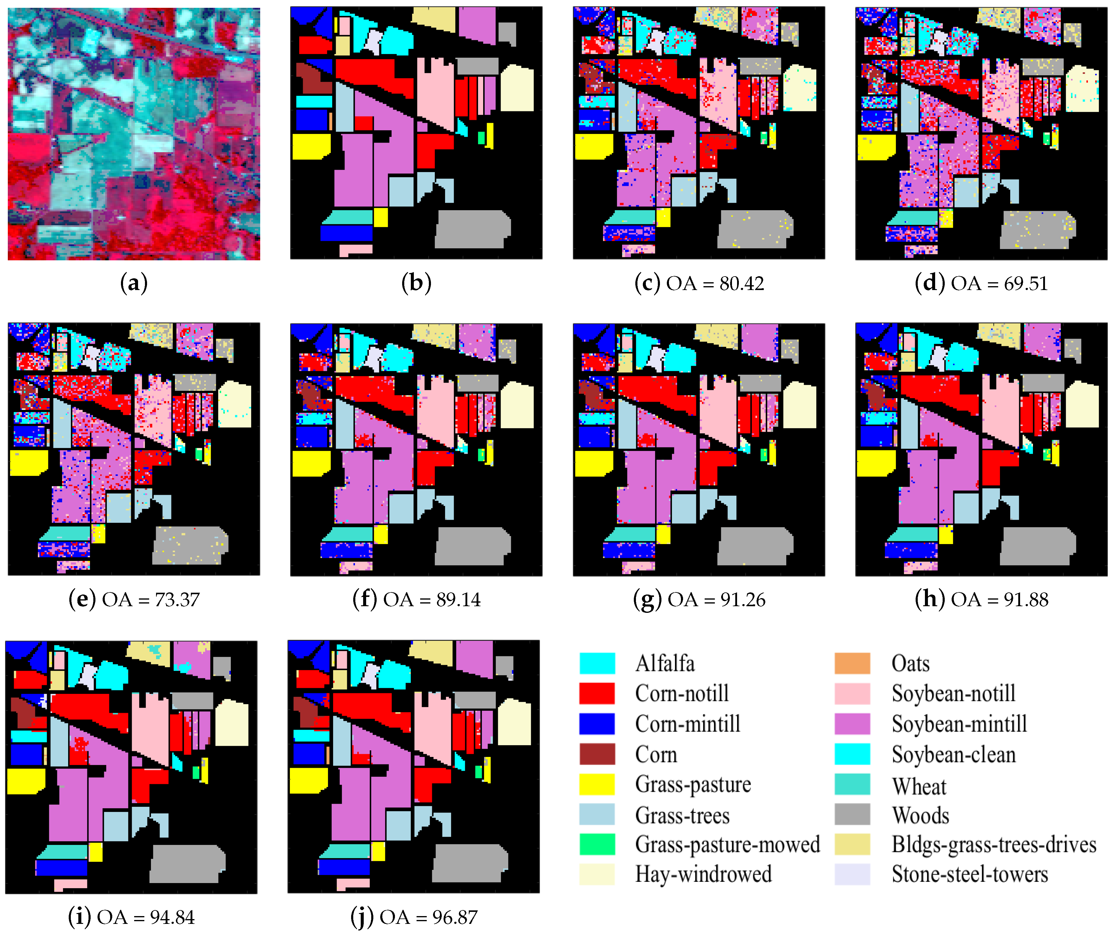 Sensors 17 02087 g005 550