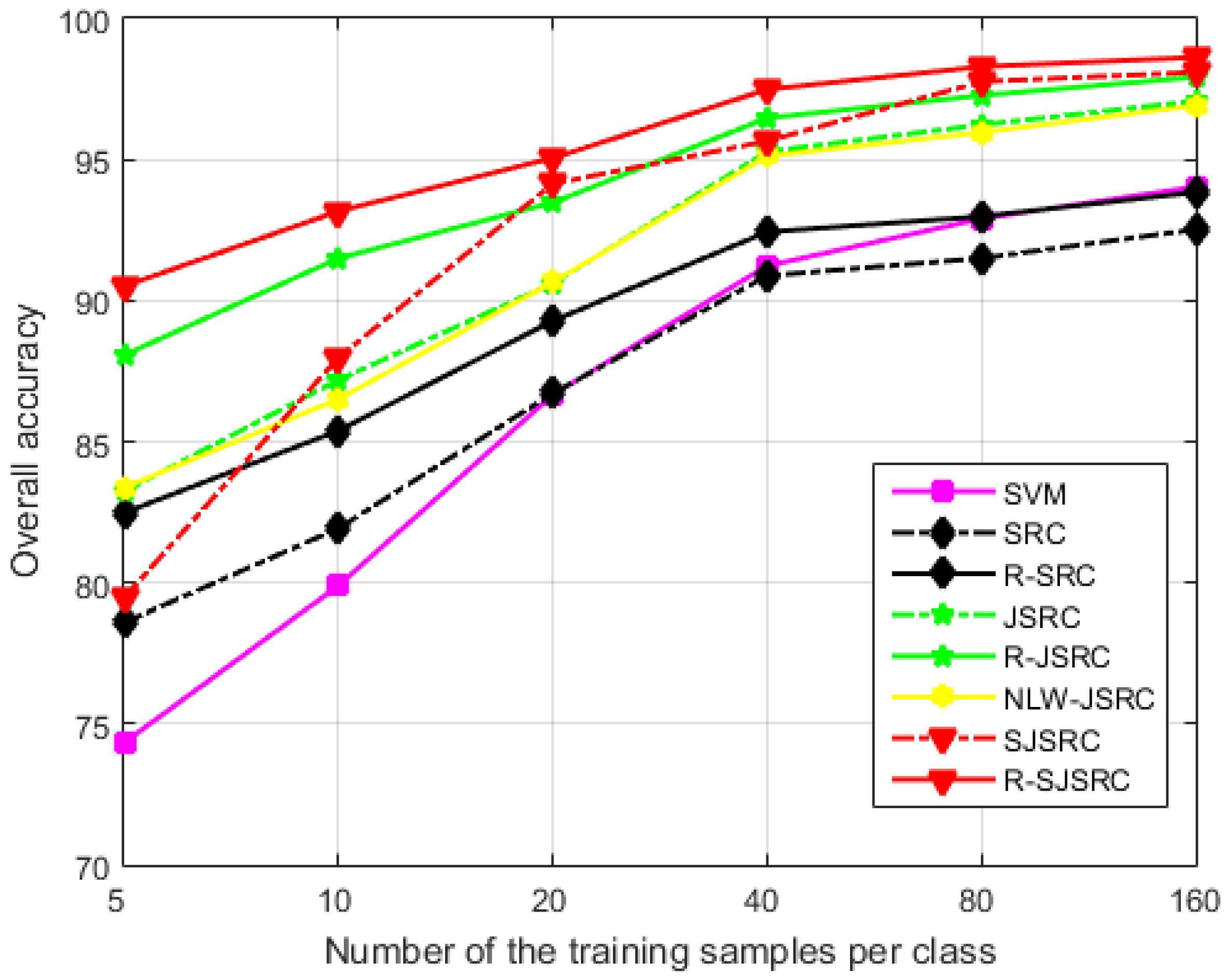 Sensors 17 02087 g007 550