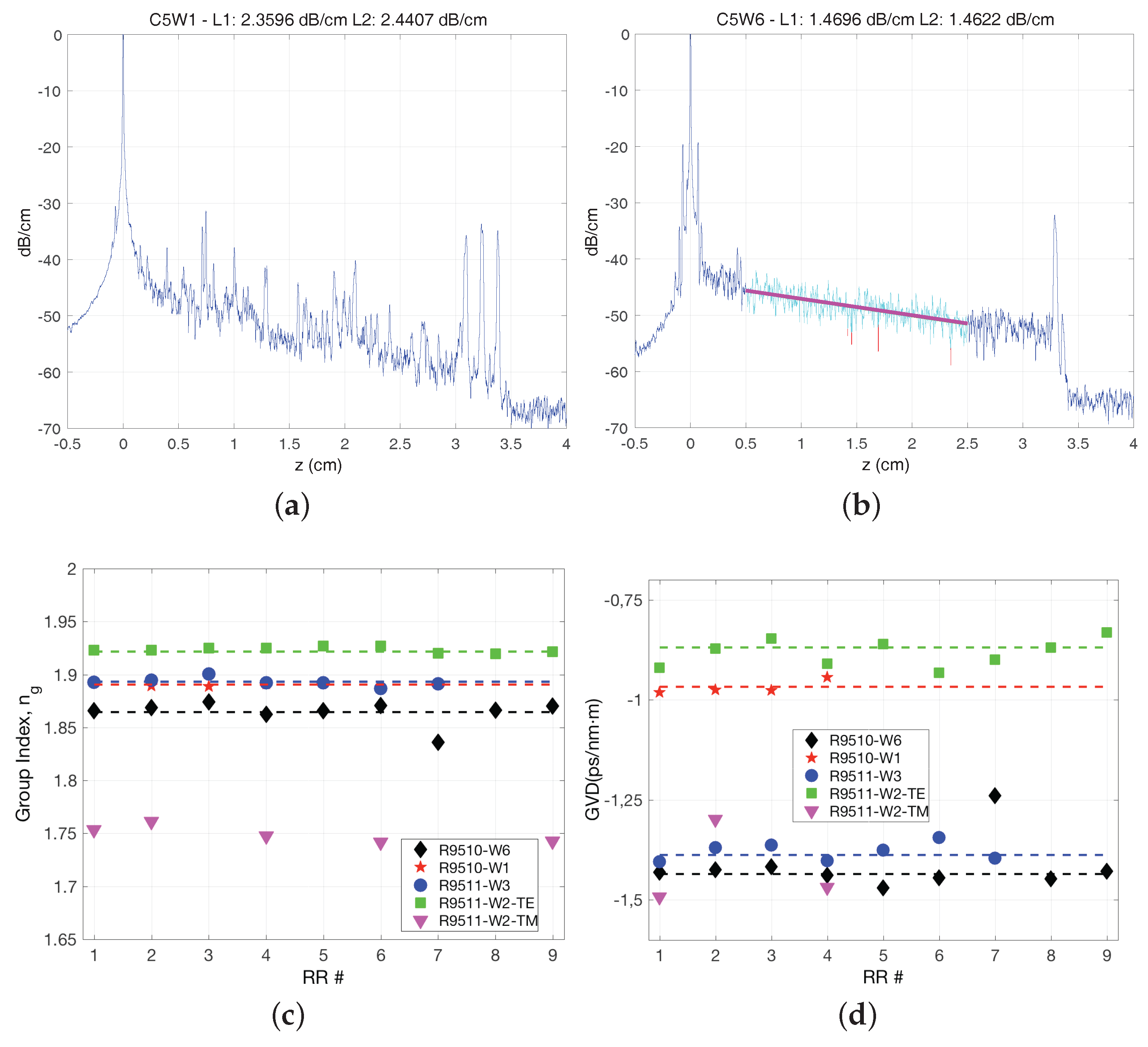 Sensors 17 02088 g010