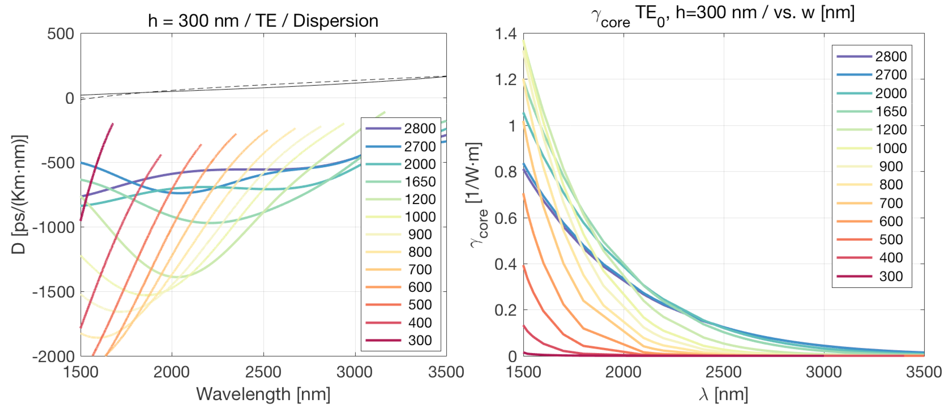 Sensors 17 02088 g013