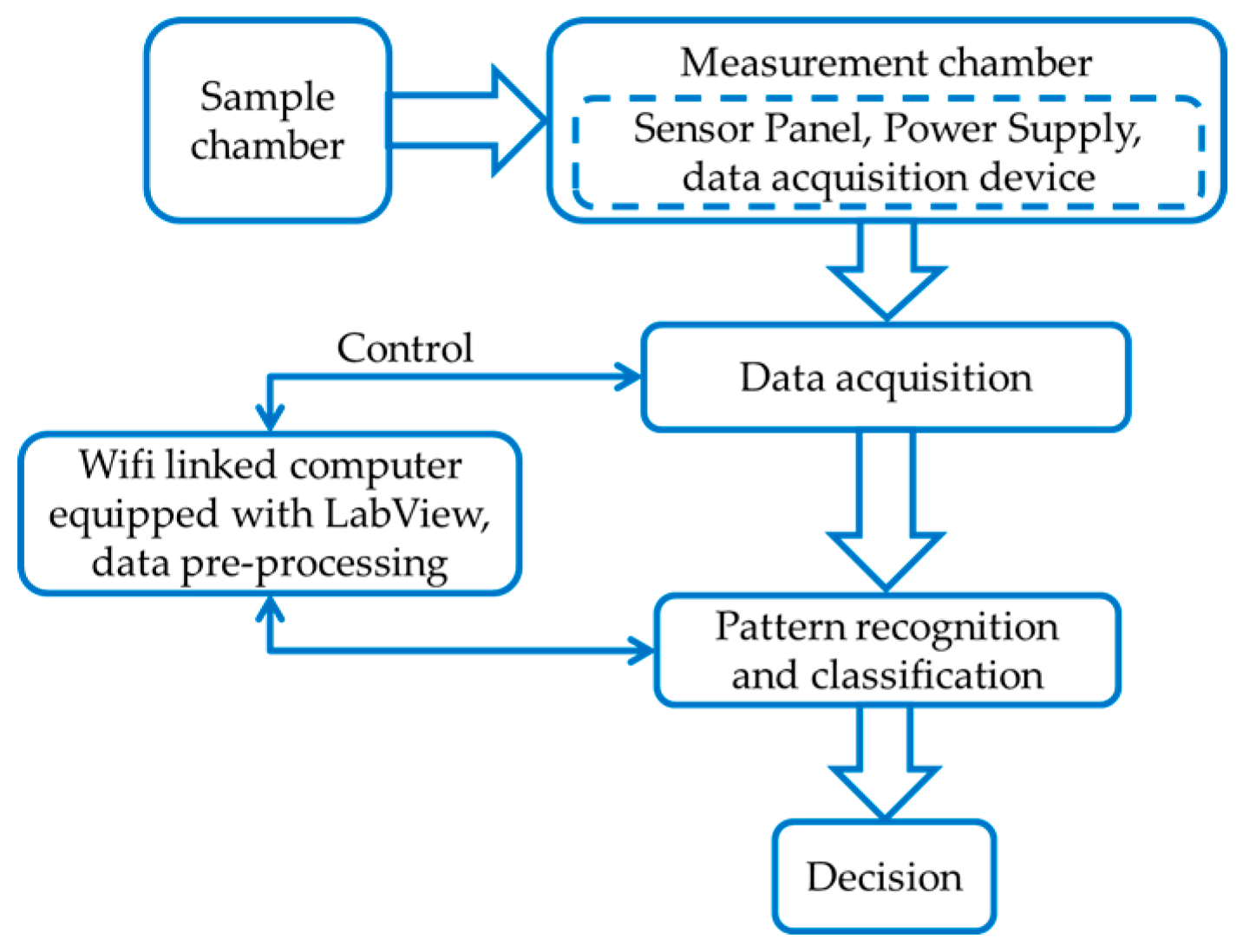 Sensors 17 02089 g001 550