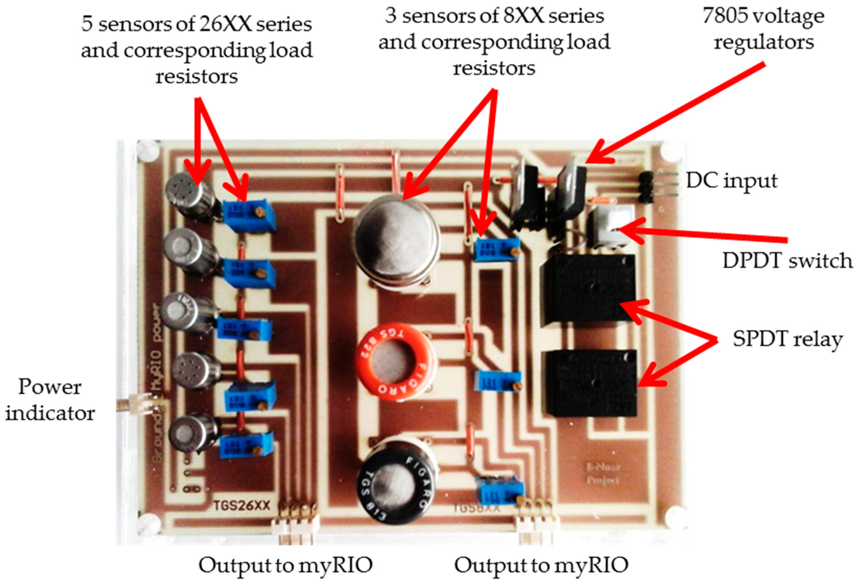 Sensors 17 02089 g003 550