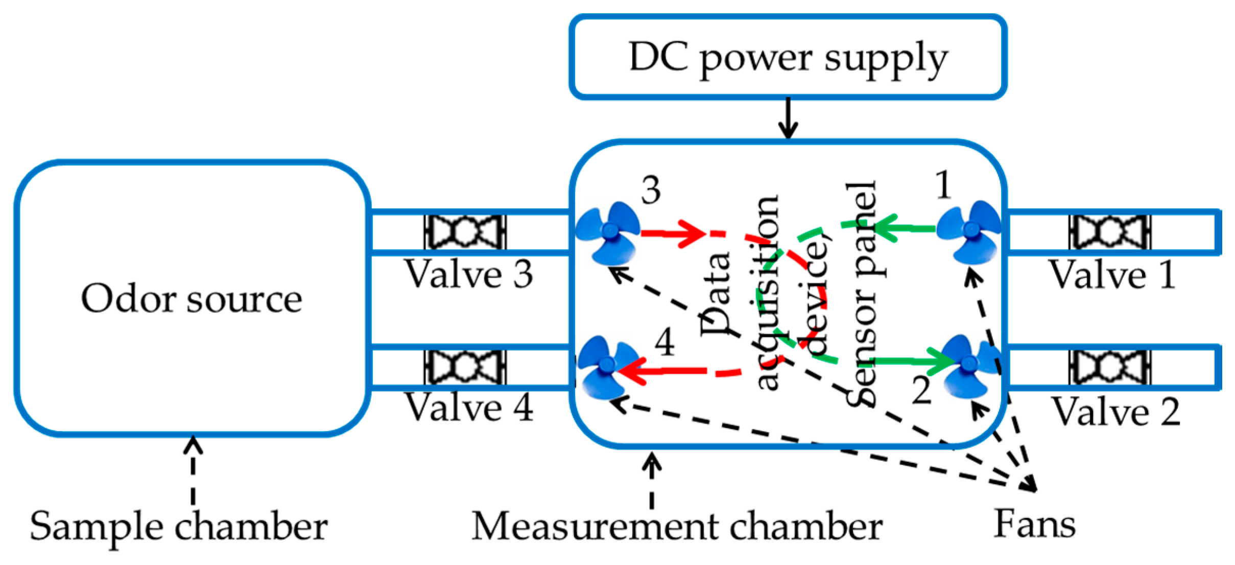 Sensors 17 02089 g004 550