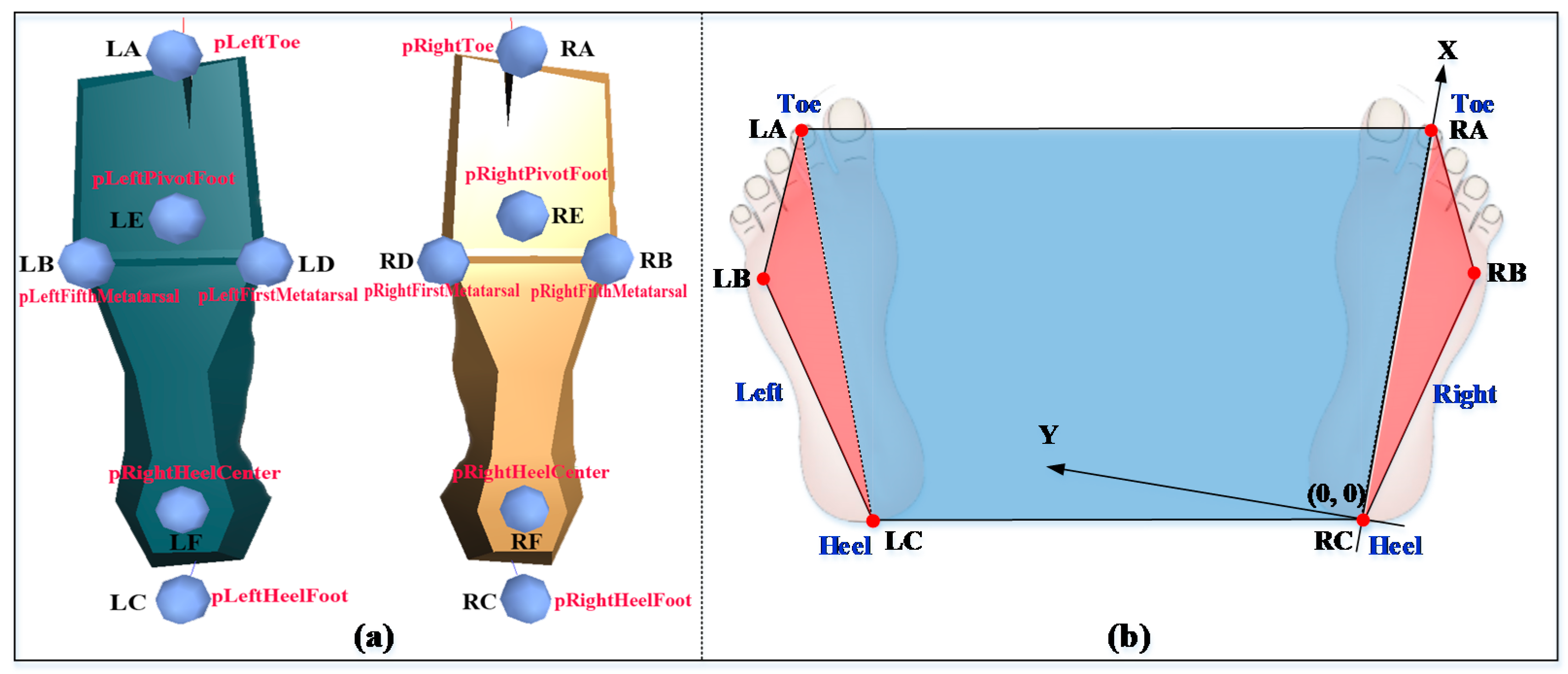 Sensors 17 02091 g003 Sensors 17 02091 g003