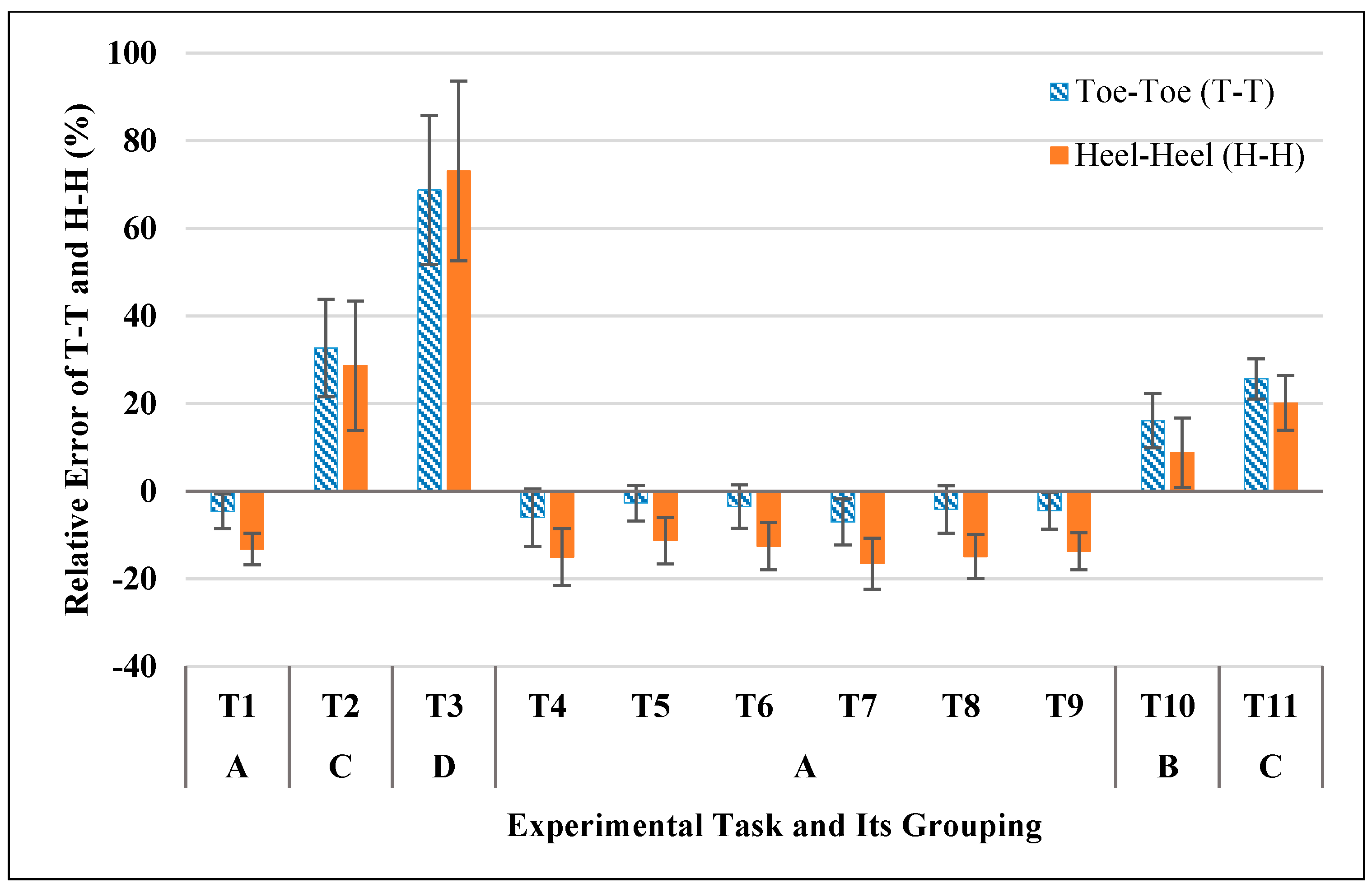Sensors 17 02091 g006 Sensors 17 02091 g006