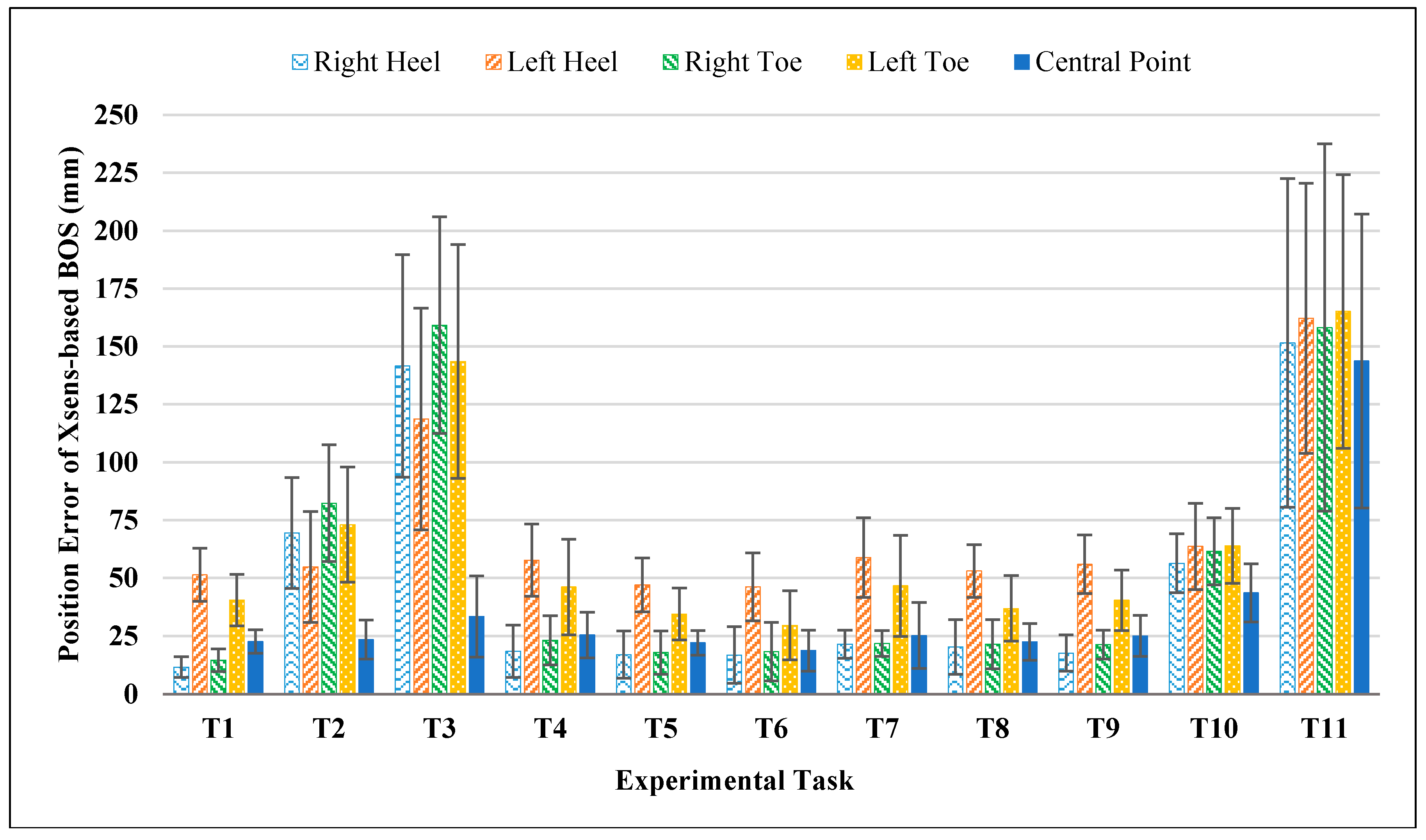 Sensors 17 02091 g007 Sensors 17 02091 g007
