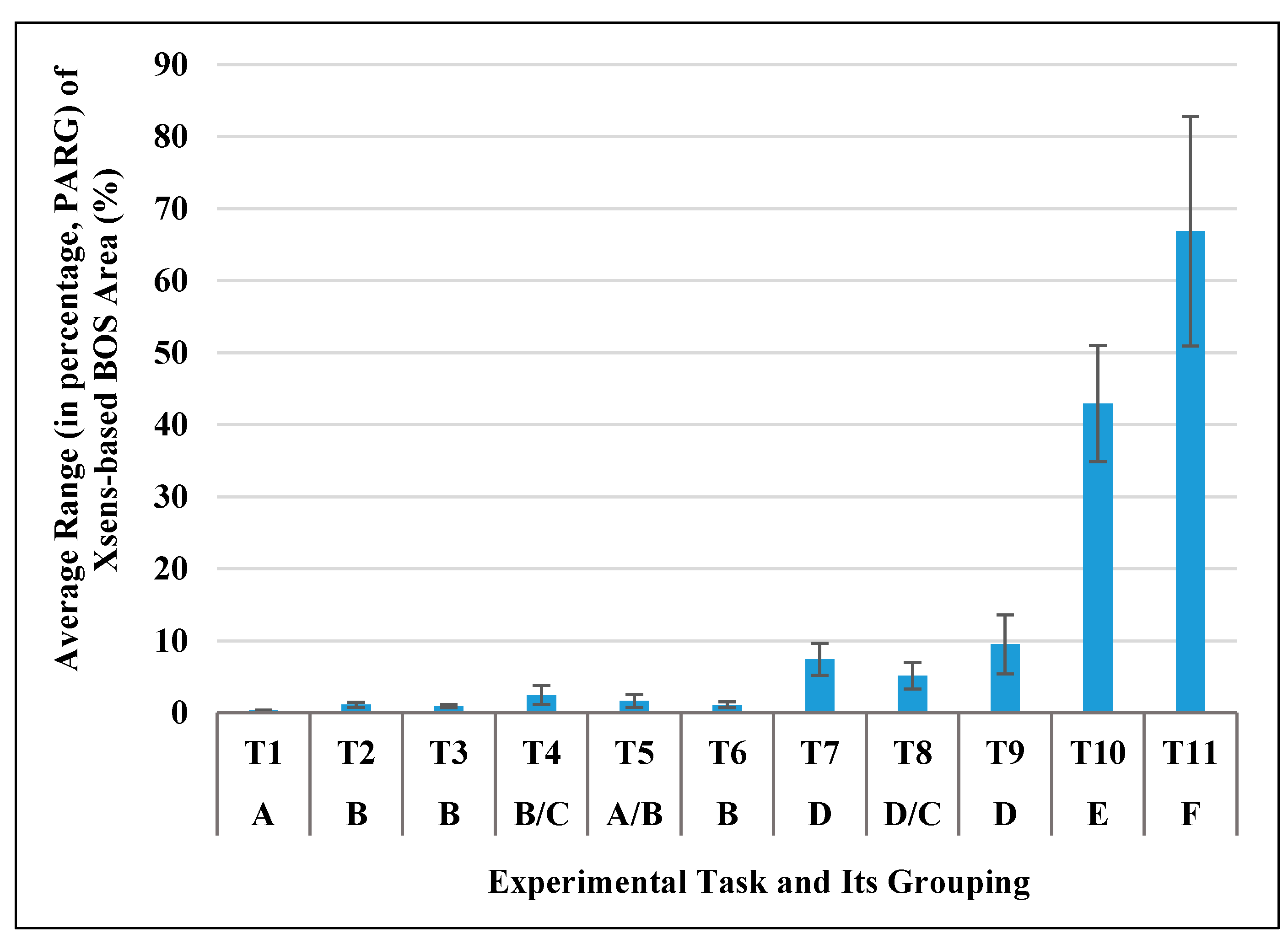 Sensors 17 02091 g008 Sensors 17 02091 g008