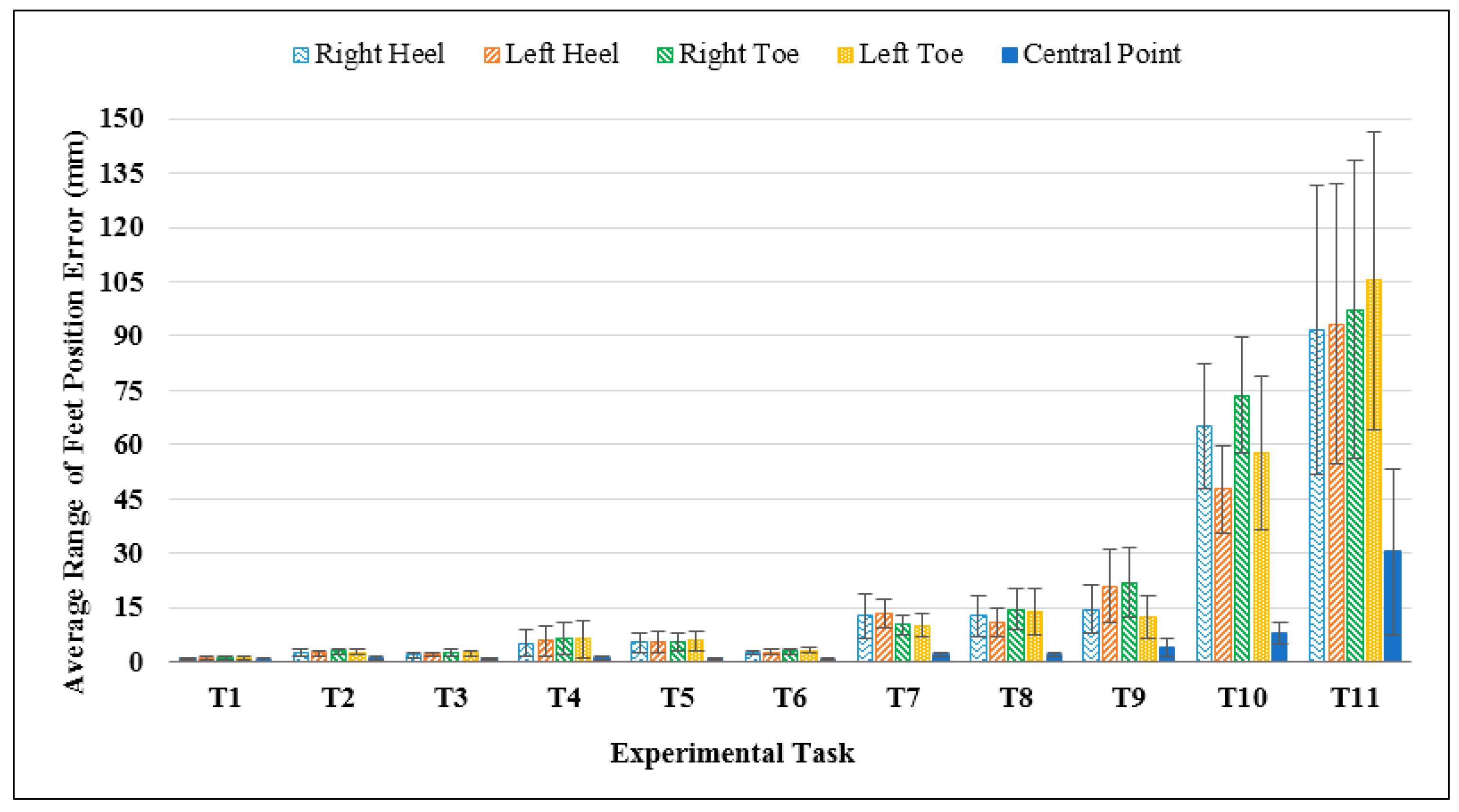 Sensors 17 02091 g010 Sensors 17 02091 g010